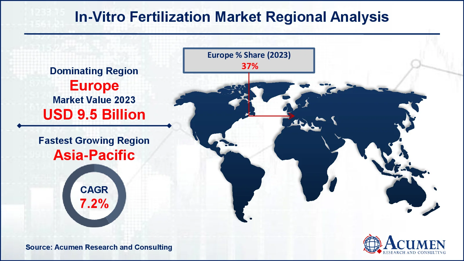 In-Vitro Fertilization Market Regional Analysis