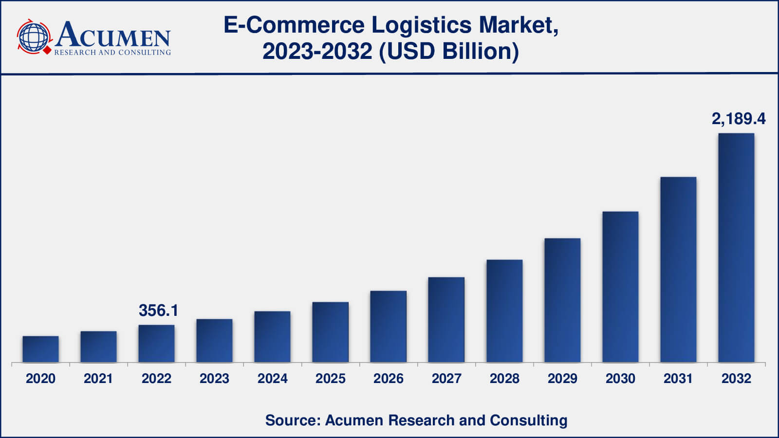 Japan Cross-border E-commerce Market Size Report, 2030