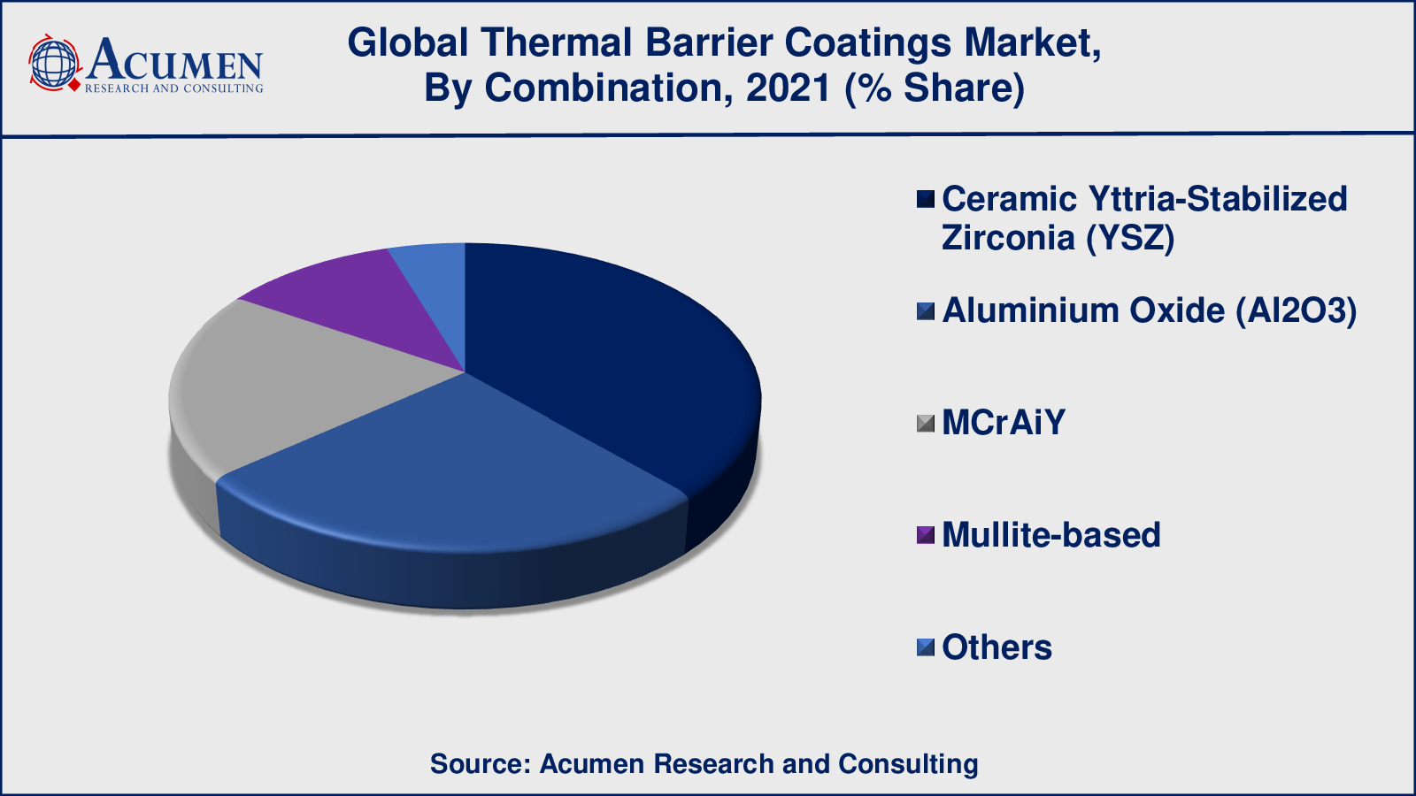 According to the Boeing Commercial Market Report, 43,110 aircraft are projected to be delivered during the forecast period from 2020 to 2039