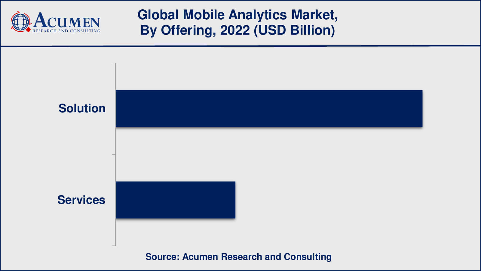 Mobile Analytics Market Growth Factors