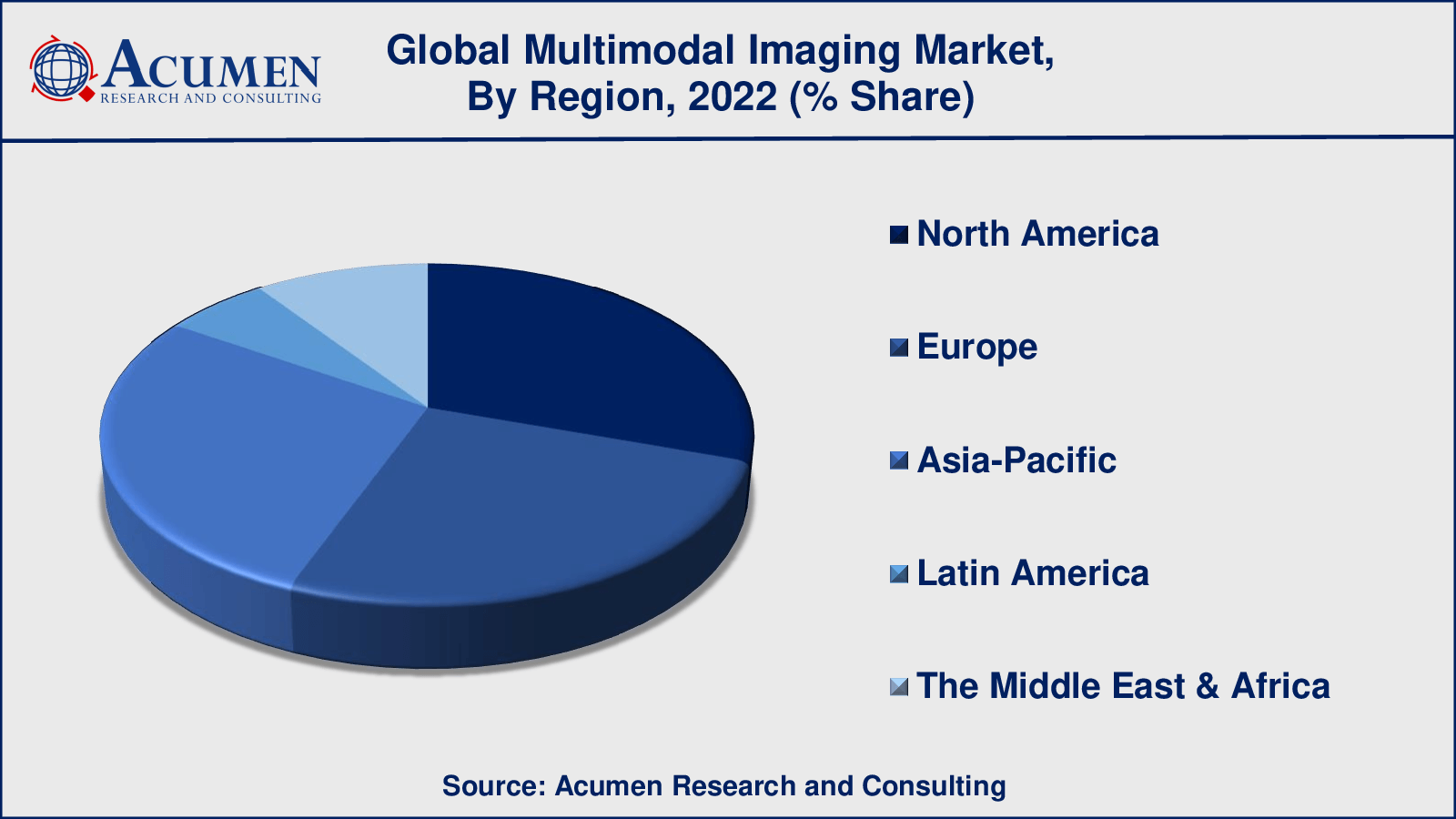 Multimodal Imaging Market Drivers