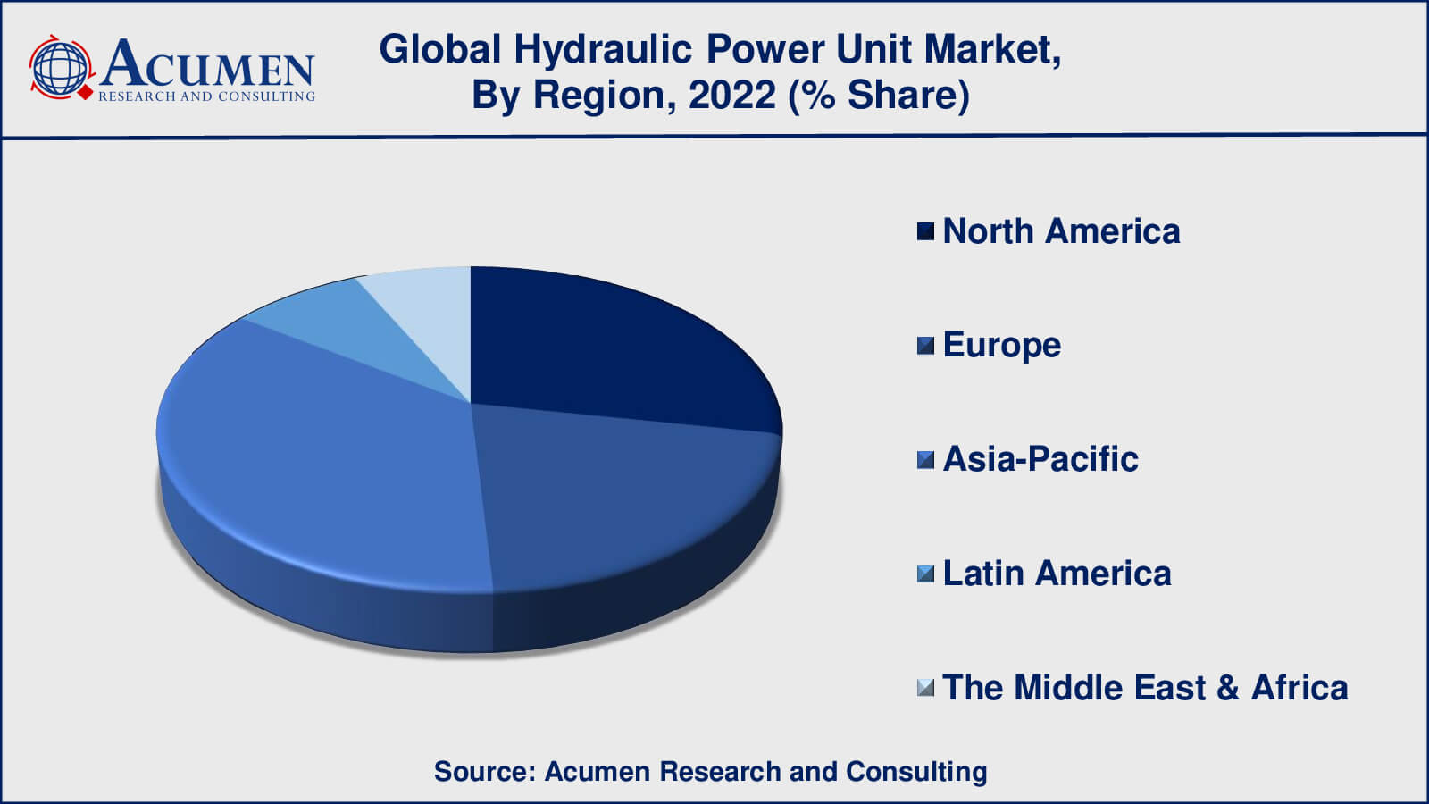 Hydraulic Power Unit Market Drivers