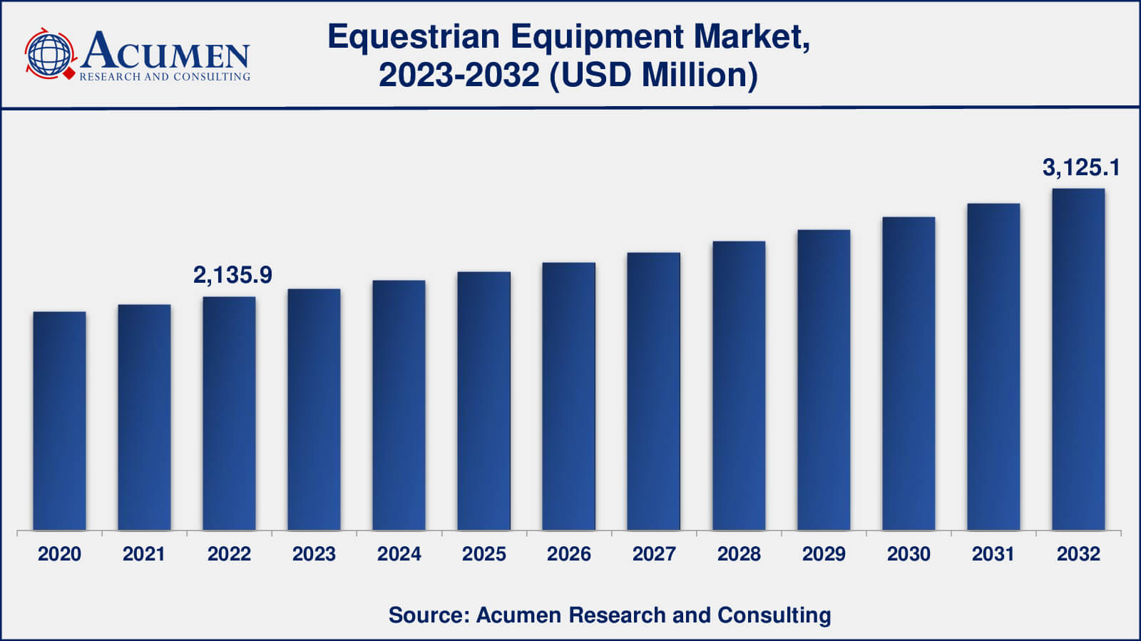 Sports Equipment Market Size, Industry Analysis, Trends 2030