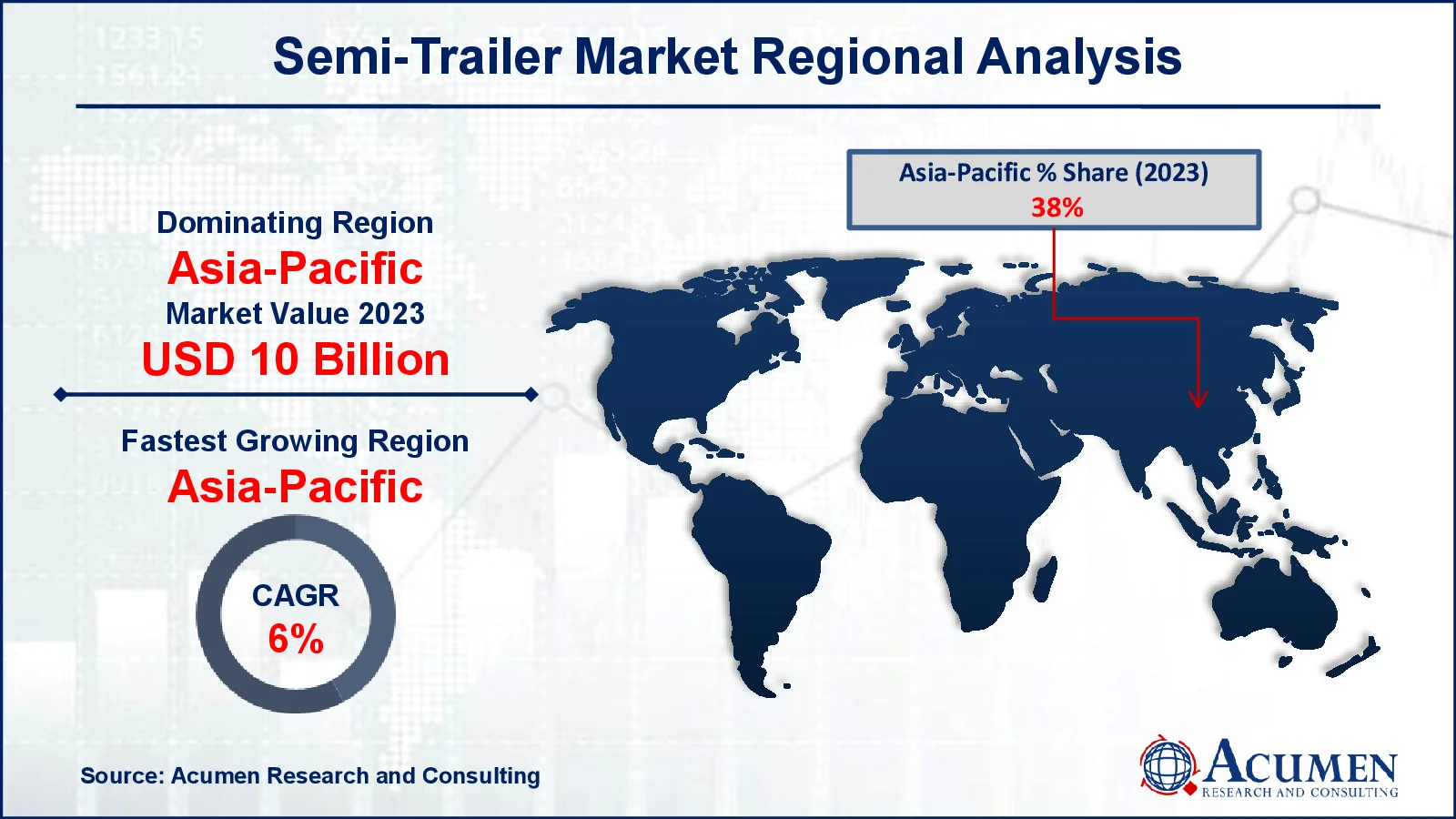 Semi-Trailer Market Drivers