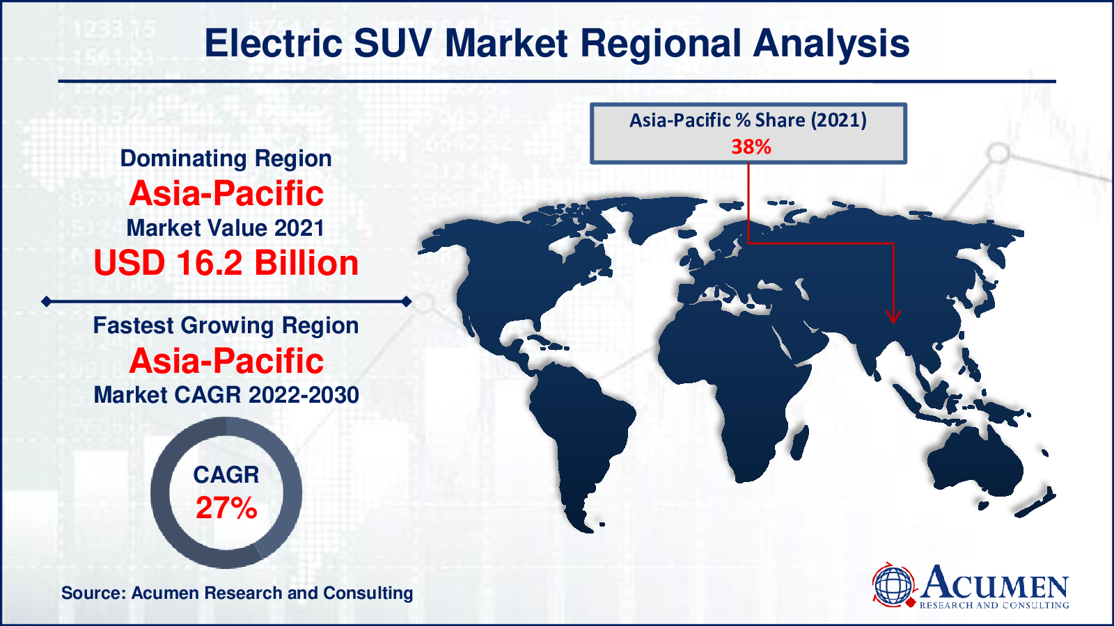  Electric SUV Market Share