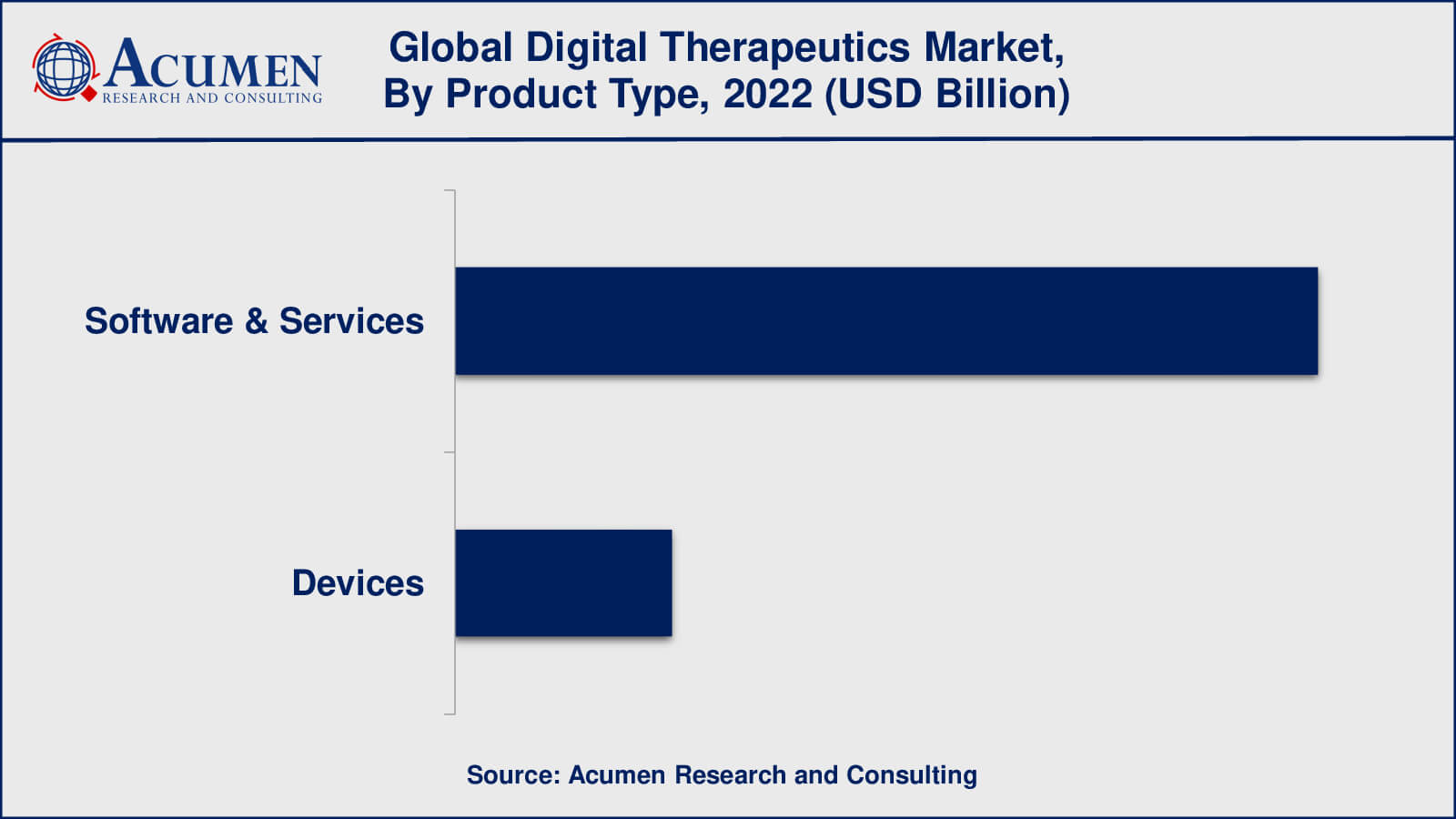 Digital Therapeutics Market Insights