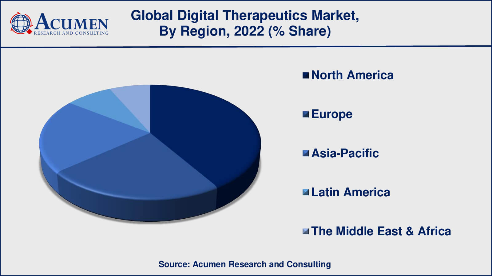 Digital Therapeutics Market Drivers