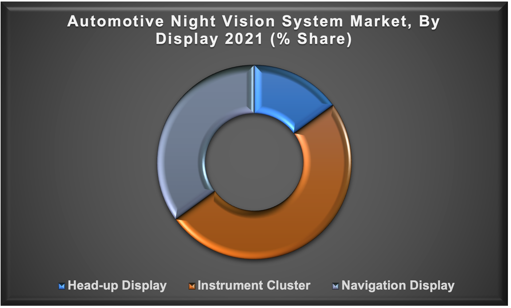 Automotive Night Vision System Market 