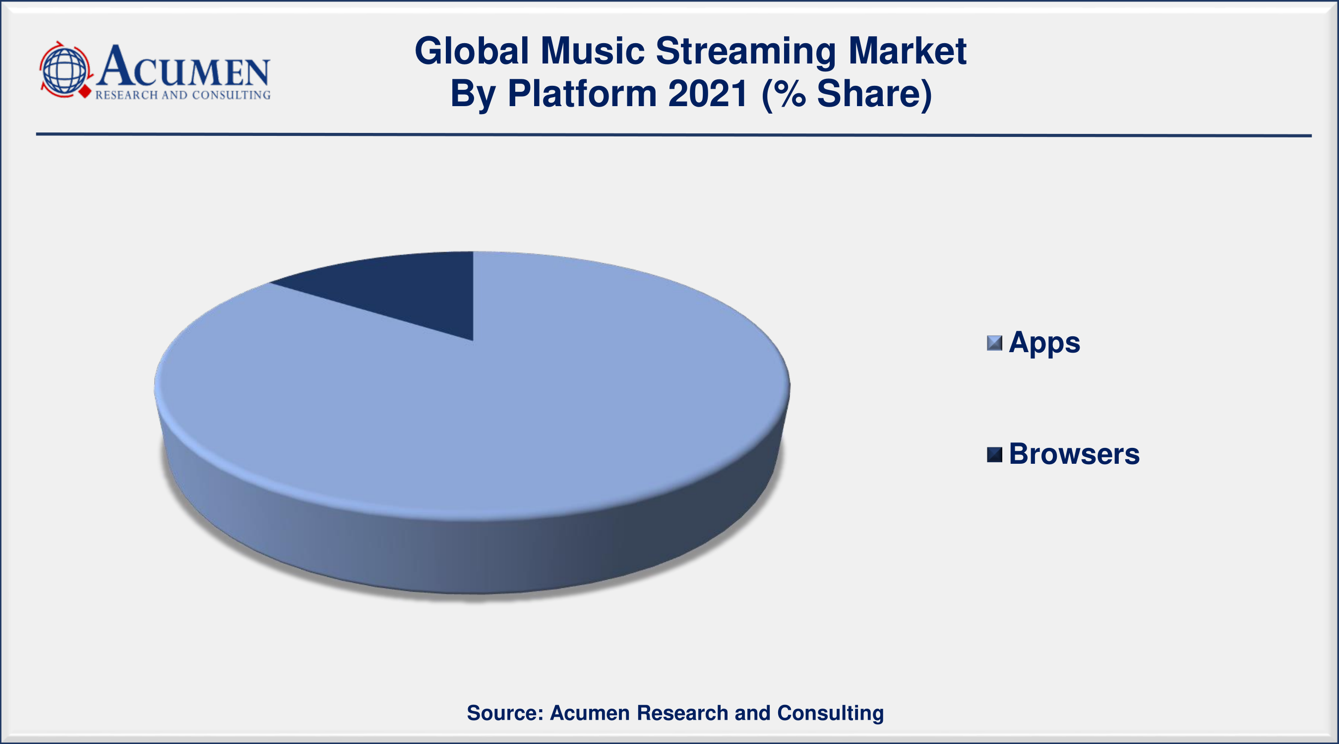 Music Streaming Global Market and Forecast Till 2030