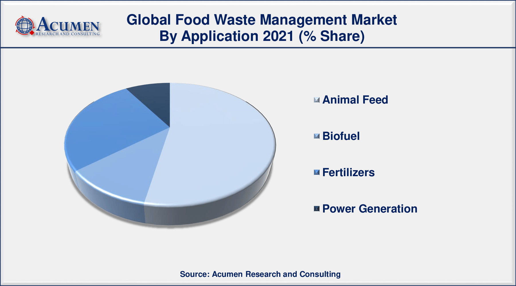 Food Waste Management Market Size is estimated to achieve a market size of USD 64,025 Million by 2030 growing at a CAGR of 5.7% from 2022 to 2030.