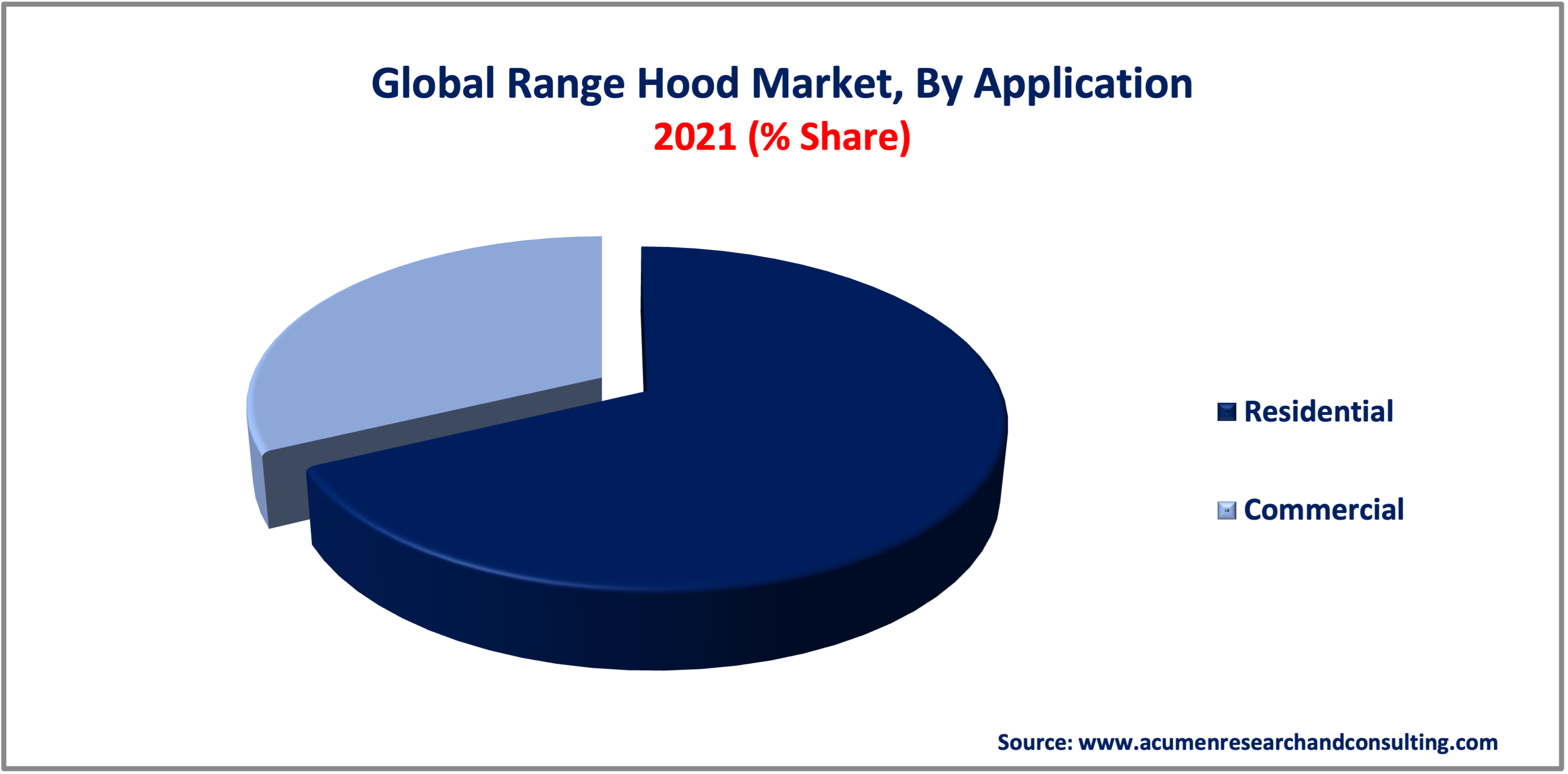 Range Hood Market