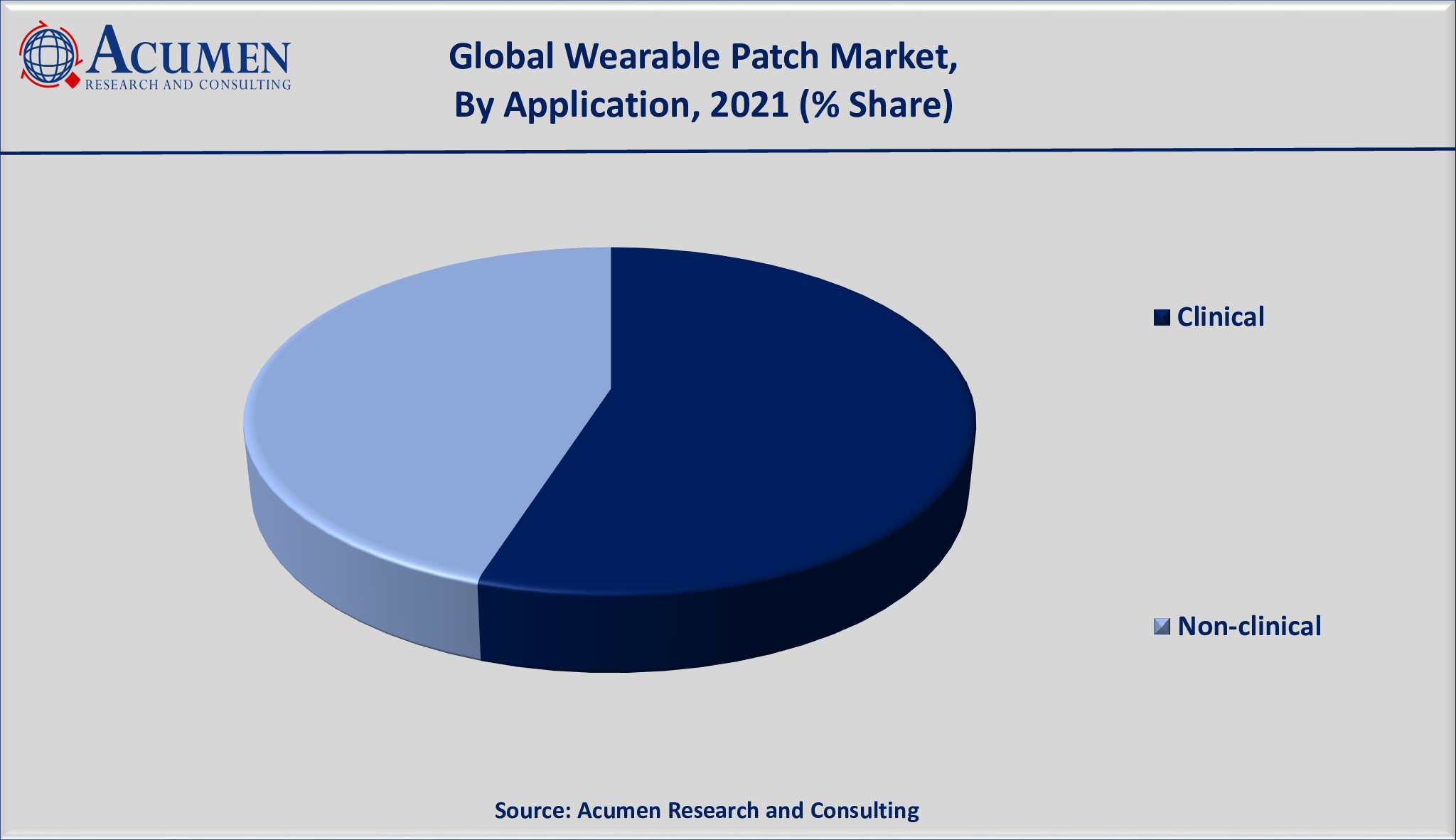 https://www.acumenresearchandconsulting.com/reportimages/By-Application-Wearable-Patch-Market.png