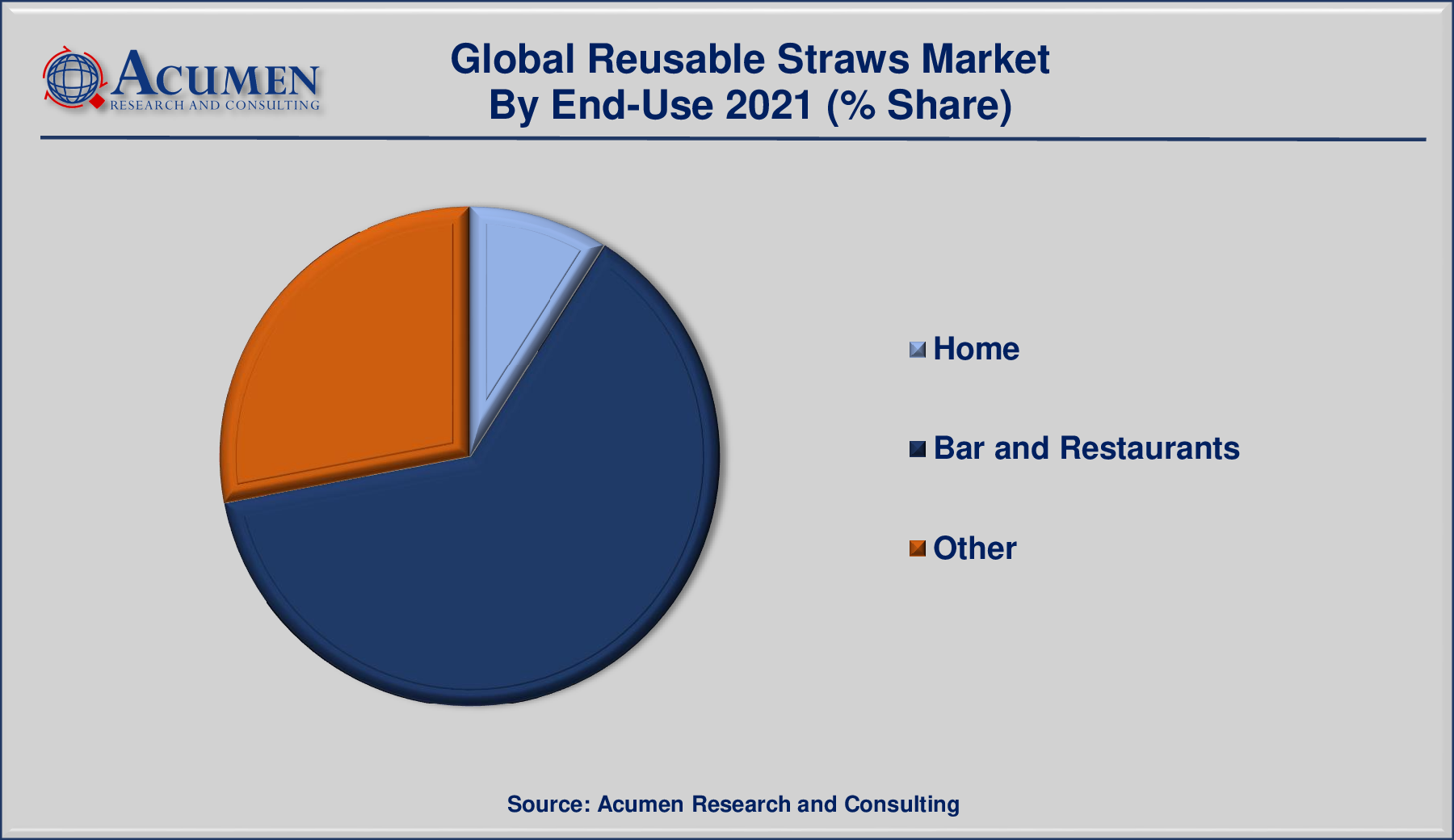 Reusable Straws Market To Witness Massive Growth By 2025