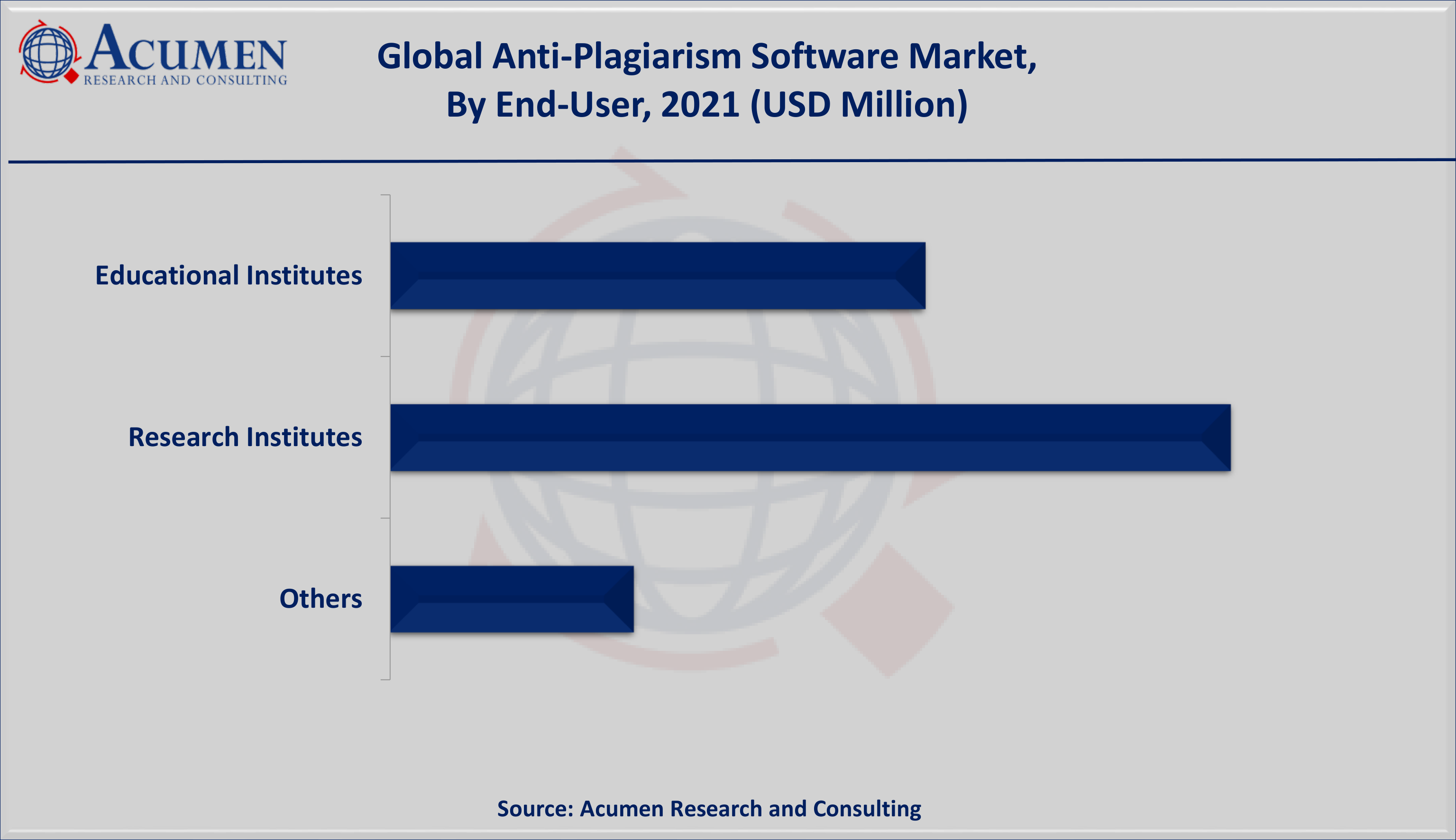 Anti-Plagiarism Software Market Size was valued at USD 737 million in 2021 and is estimated to achieve a market size of USD 4,806 million by 2030