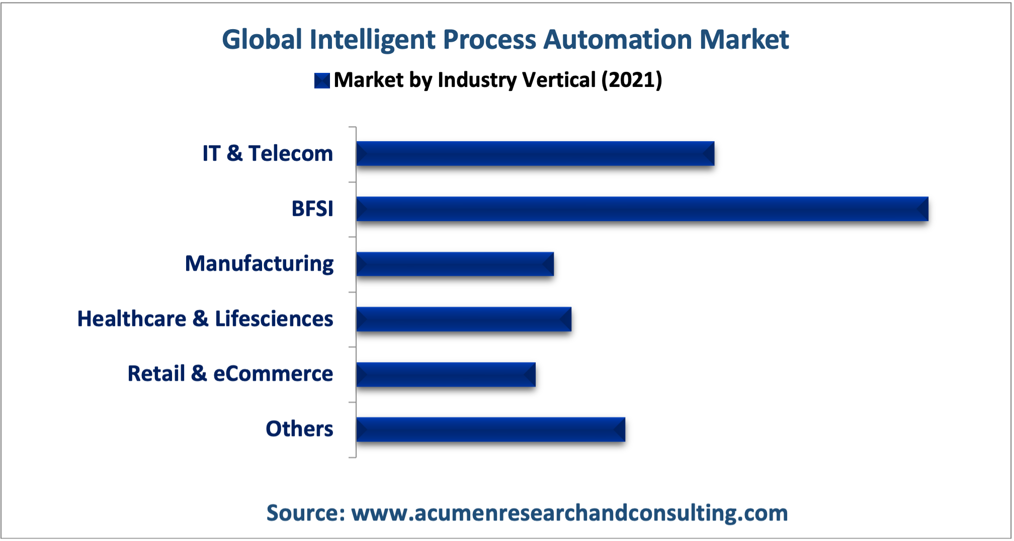 Intelligent Process Automation Market Size Share And Trends 2030 0813