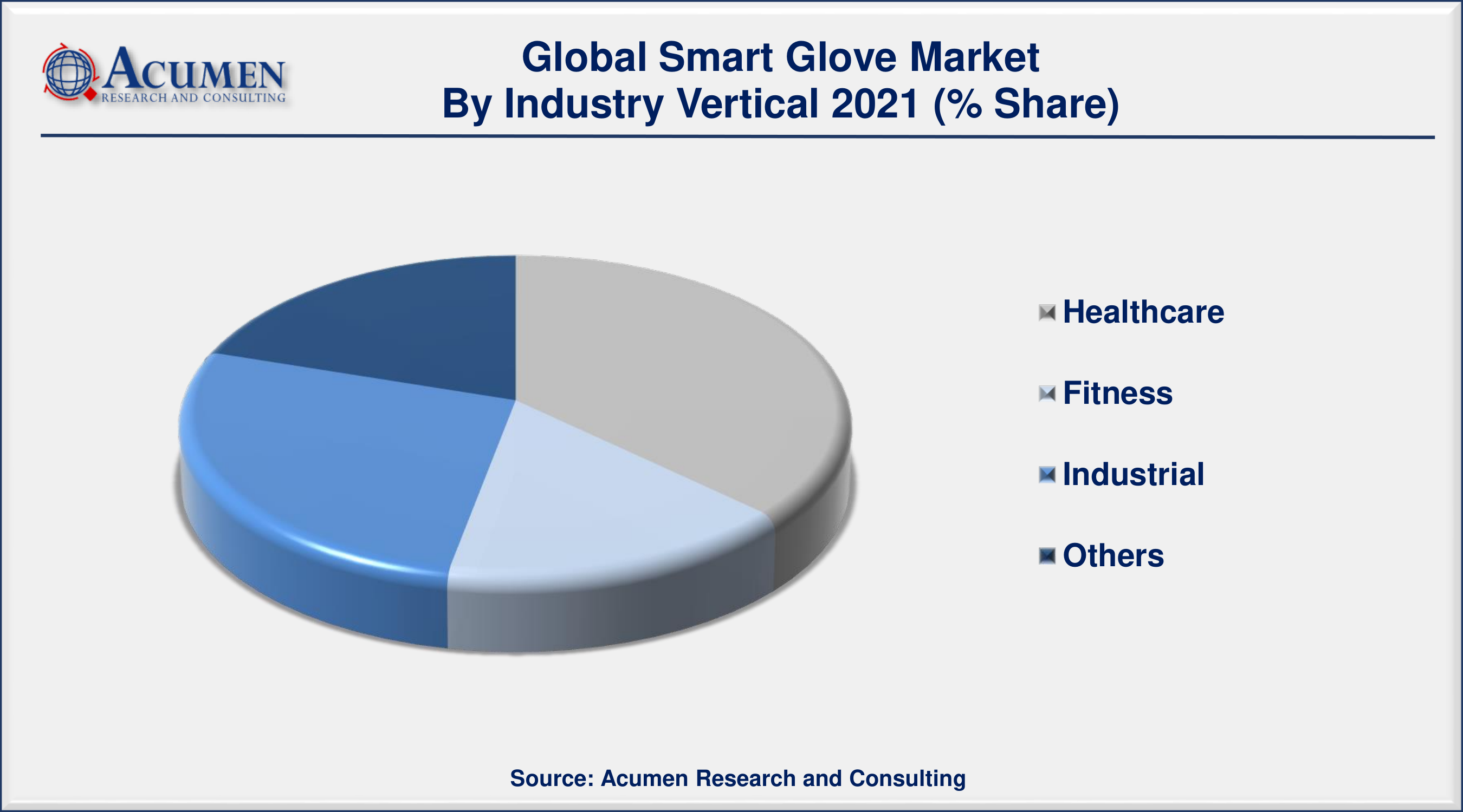 Smart Glove Market Size was valued at USD 2,289 Million in 2021 and is predicted to be worth USD 4,983 Million by 2030, with a CAGR of 9.3% from 2022 to 2030.