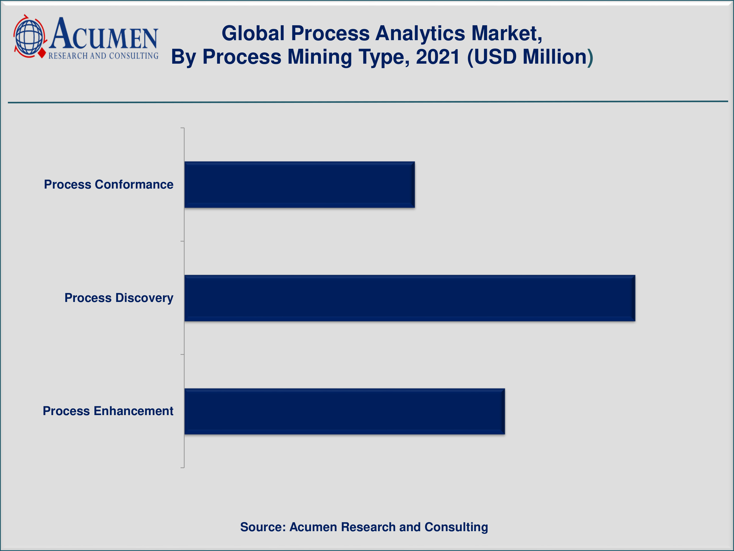 Process Analytics Market Size is projected to reach USD 21,918 Million by 2030 growing at a CAGR of 48.5%