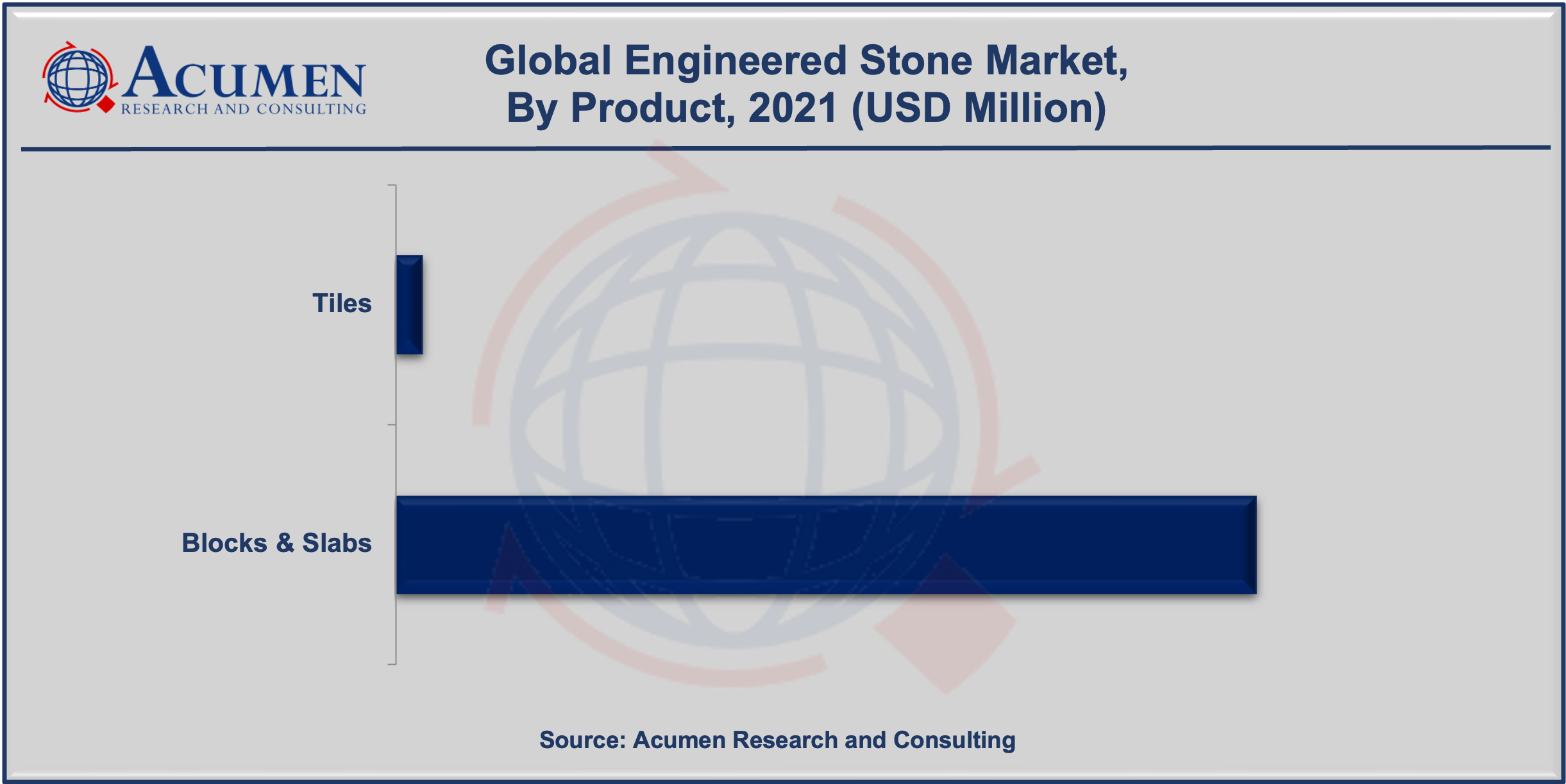 Engineered Stone Market Size is projected to reach USD 32,597 Mn by 2030, growing at a CAGR of 5.1%