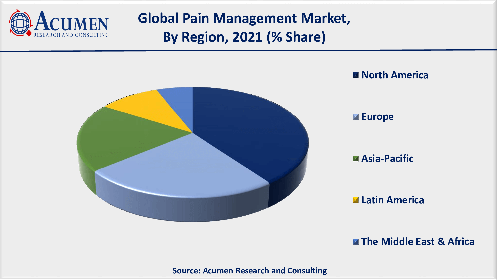 Pain Management Market Size and Share Forecast 2030