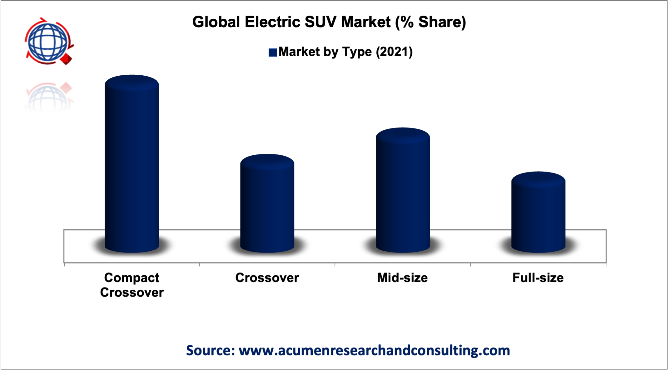 Electric SUV Market Analysis