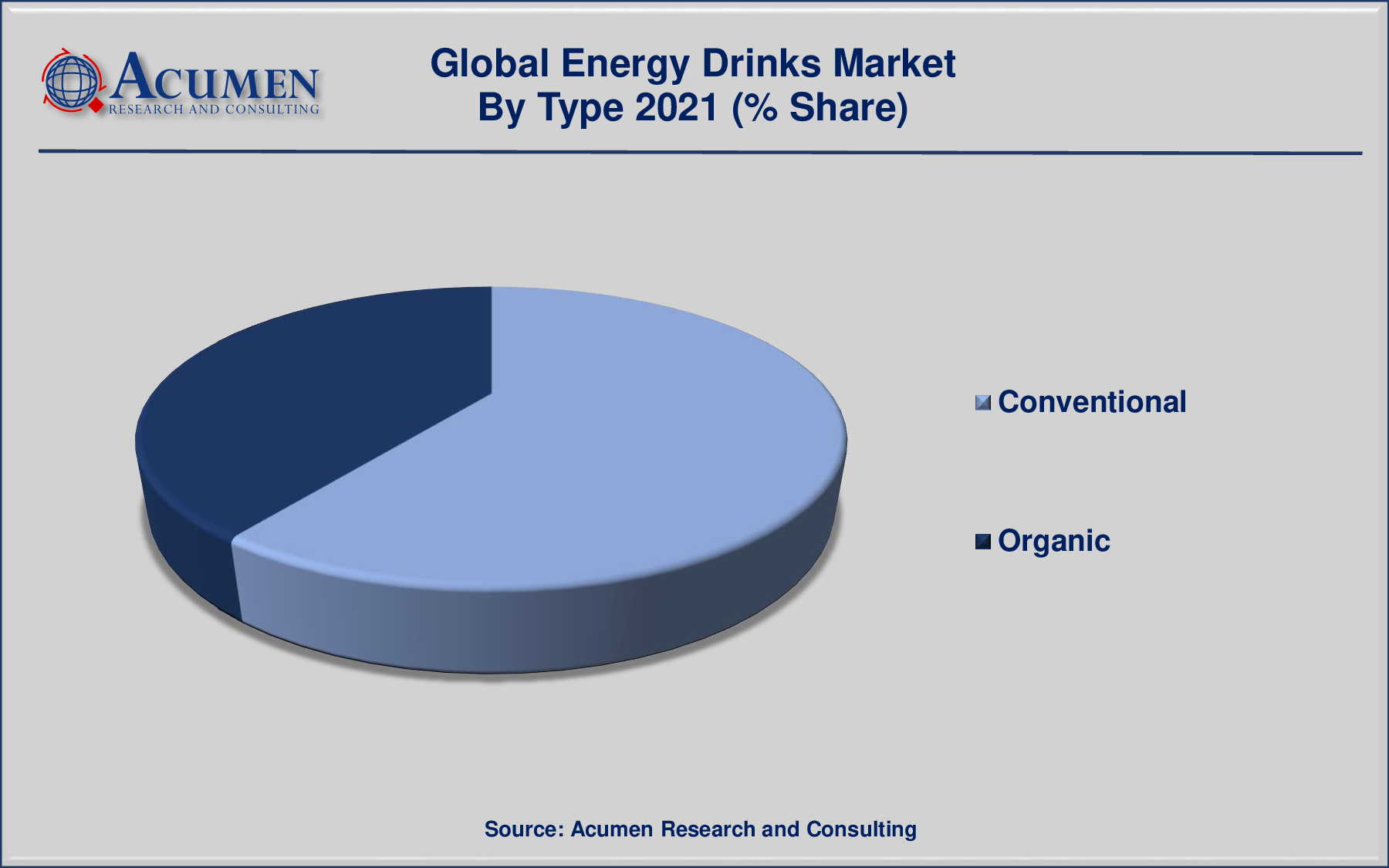 Energy Drinks Global Market and Forecast Till 2030