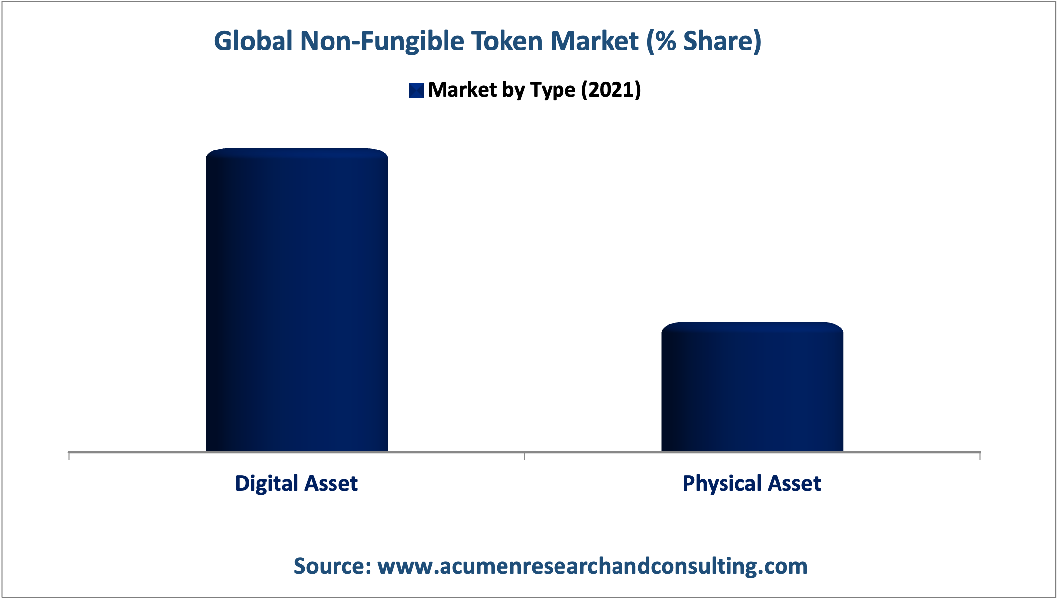 Non Fungible Token Market Size Share Trends And Forecast 2030