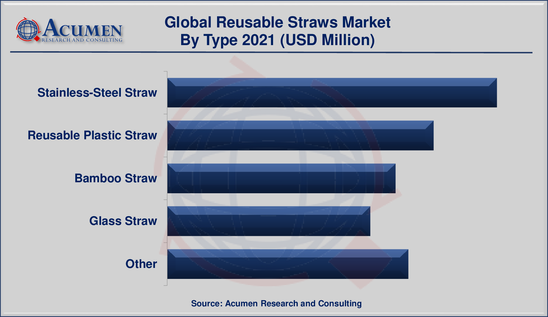 Reusable Straws Market To Witness Massive Growth By 2025