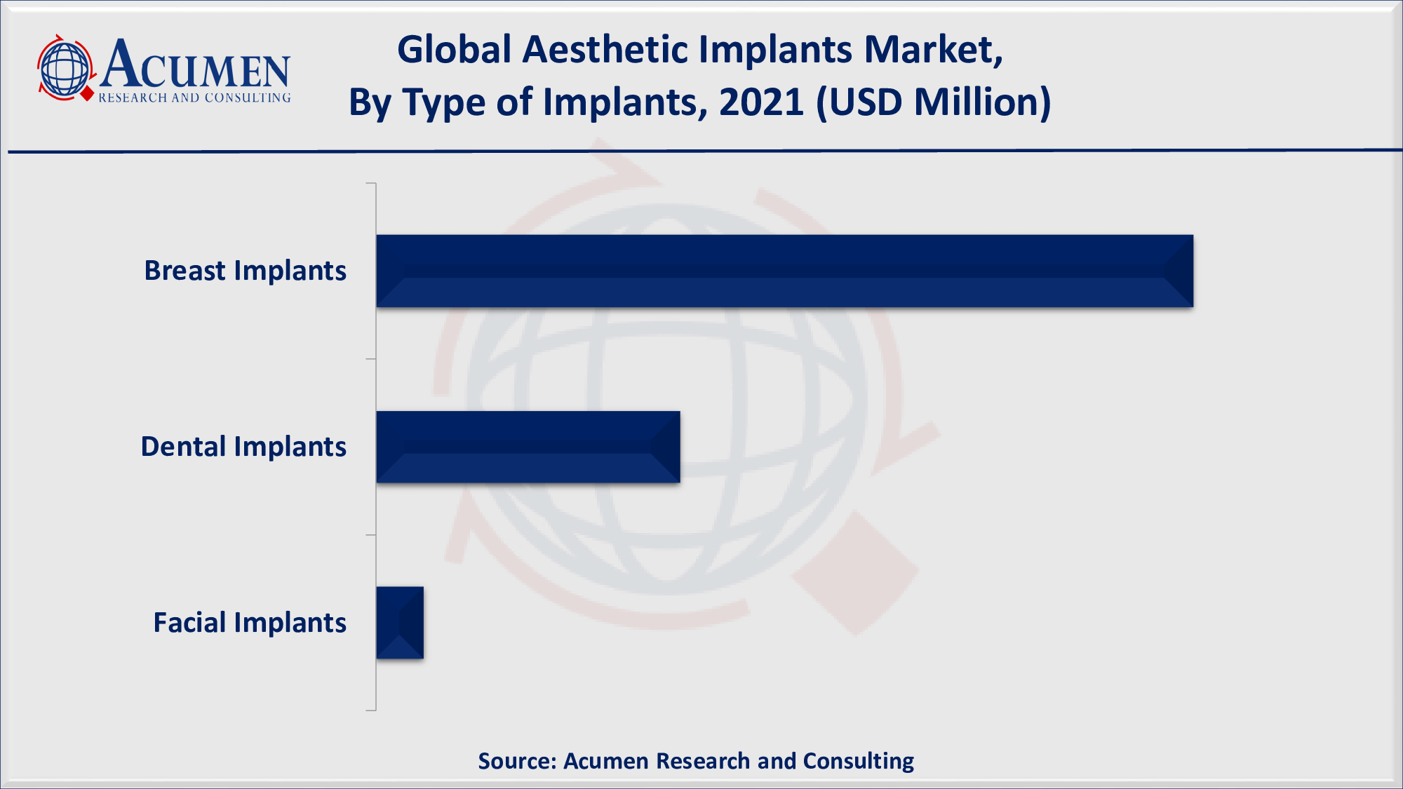 Aesthetic Implants Market Size, Share and Trends Analysis Report, Forecast 2022-2030