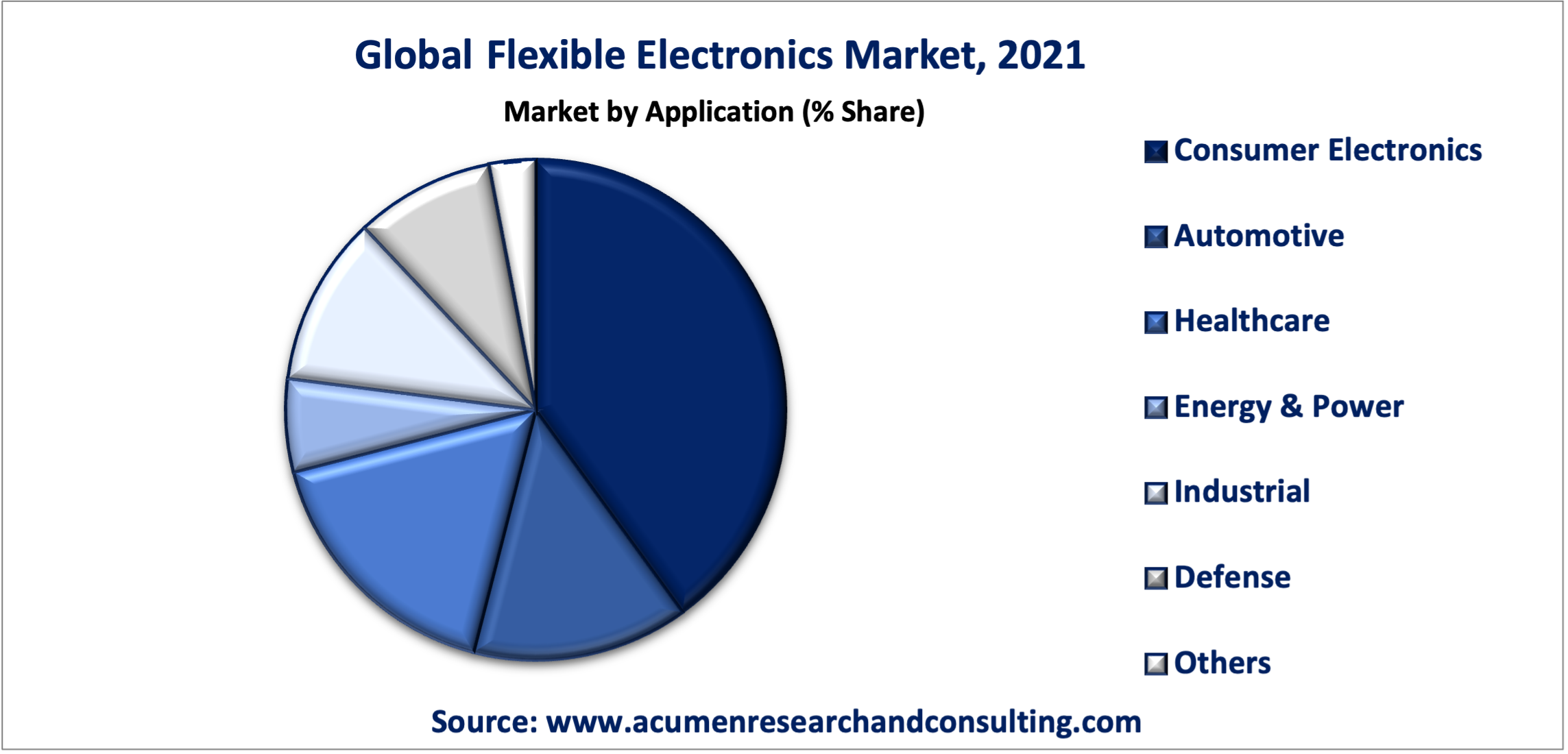 Flexible electronics is the technology for arranging electronic circuitry by mounting the electronic devices on a platform of flexible substrates such as PEEK