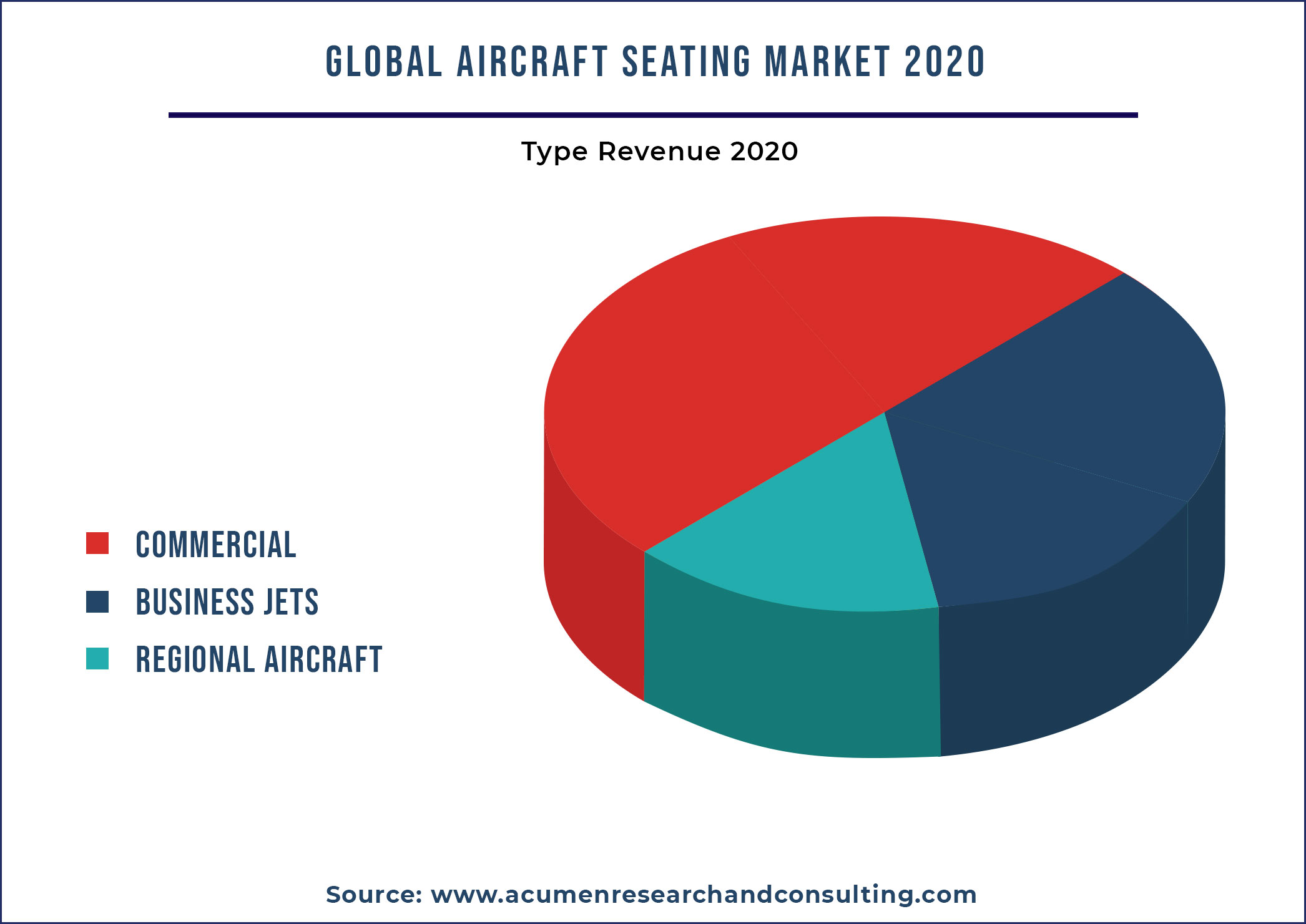 Aircraft Seating Market