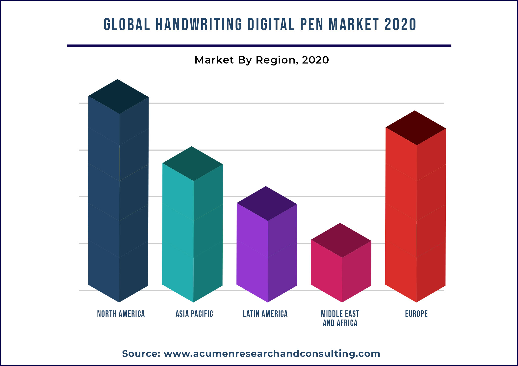 Handwriting Digital Pen Market By Geography 2021-2028