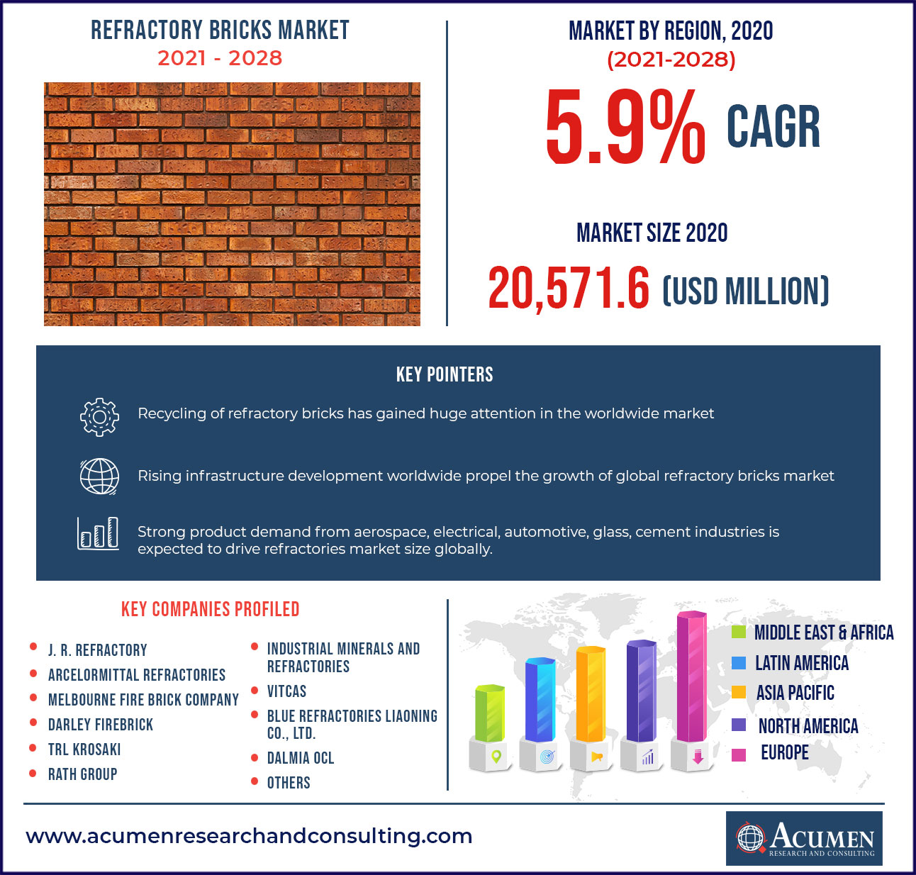 Common Brick vs. Firebrick: What is the Difference?