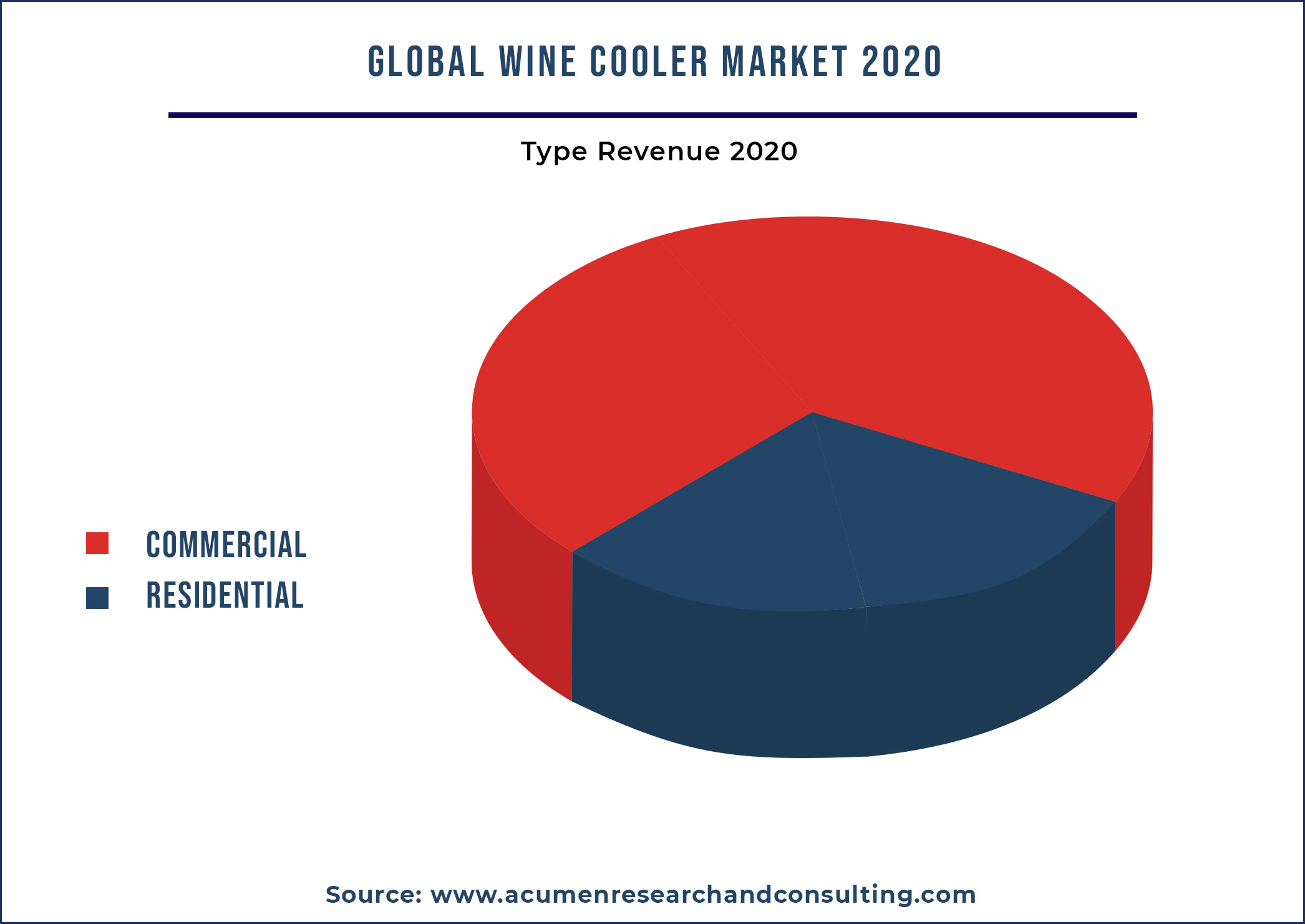 Wine Cooler Market By Type 2021-2028