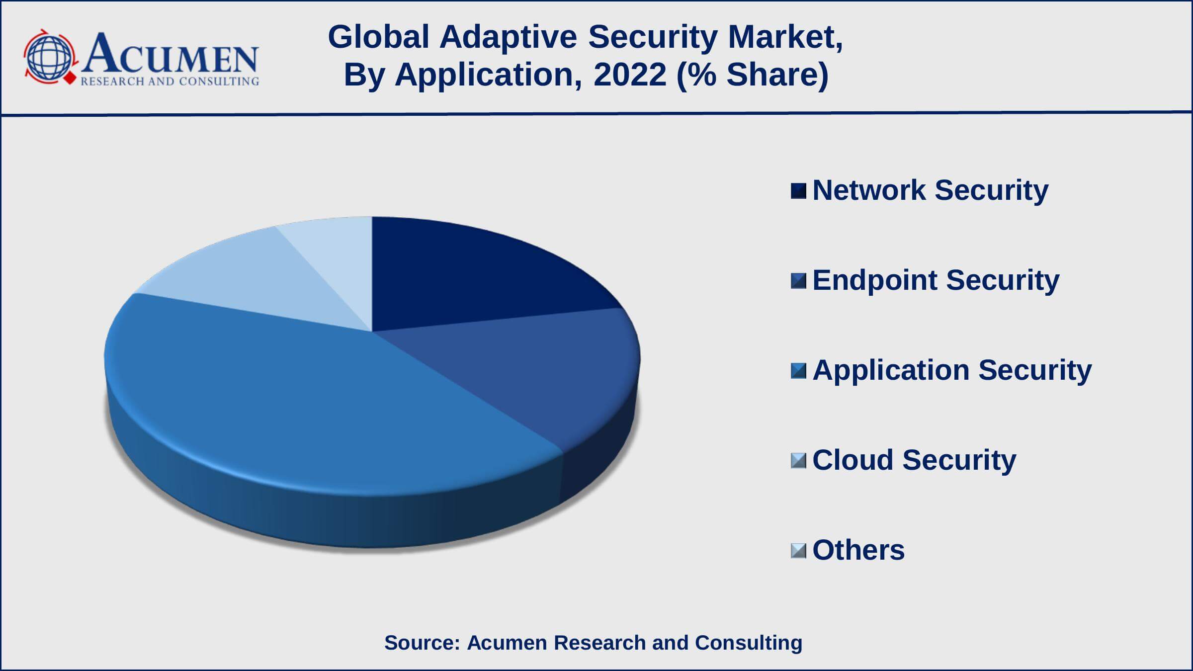 Adaptive Security Market Opportunities