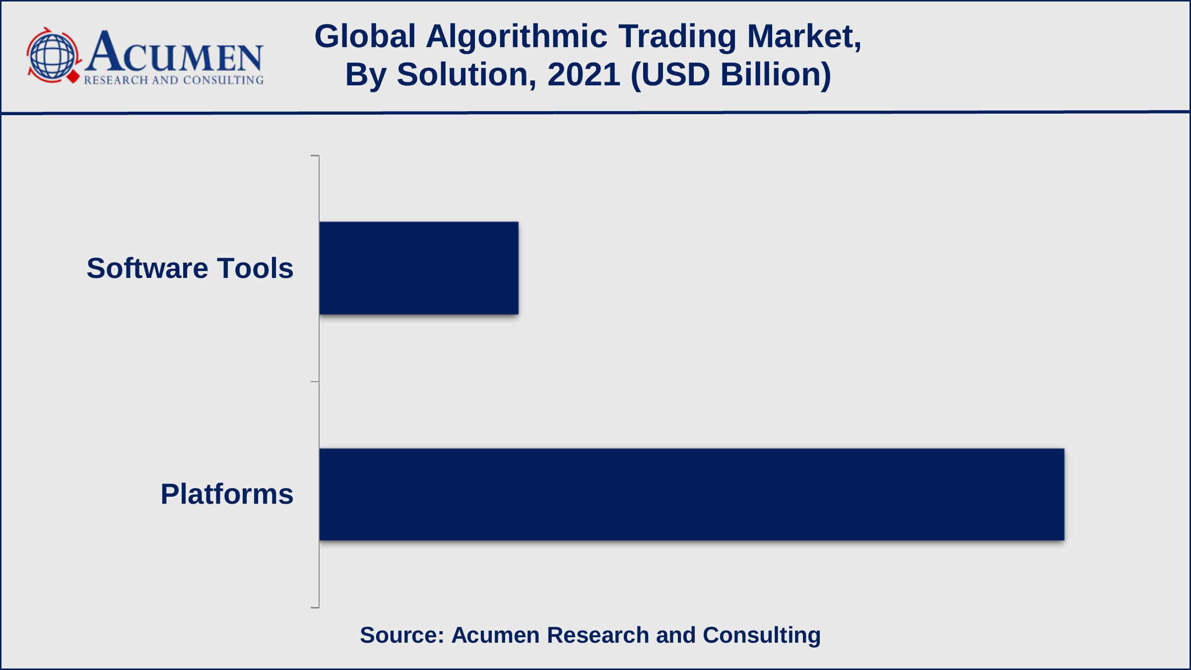 Algorithmic Trading Market Report Statistics