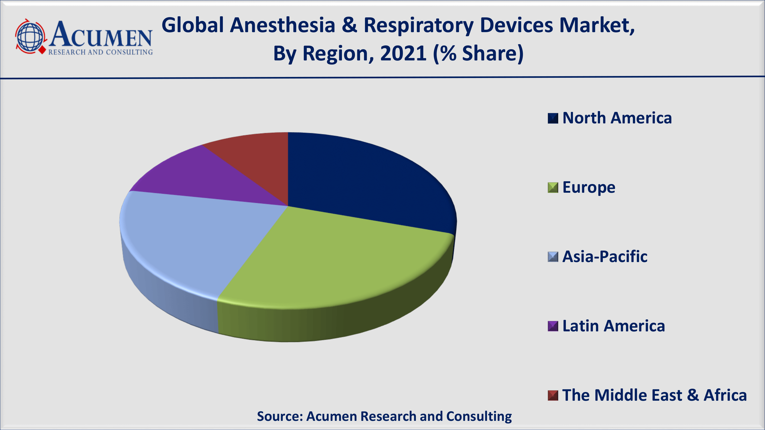 According to the PAHO, 534,242 deaths were recorded in America region in 2019