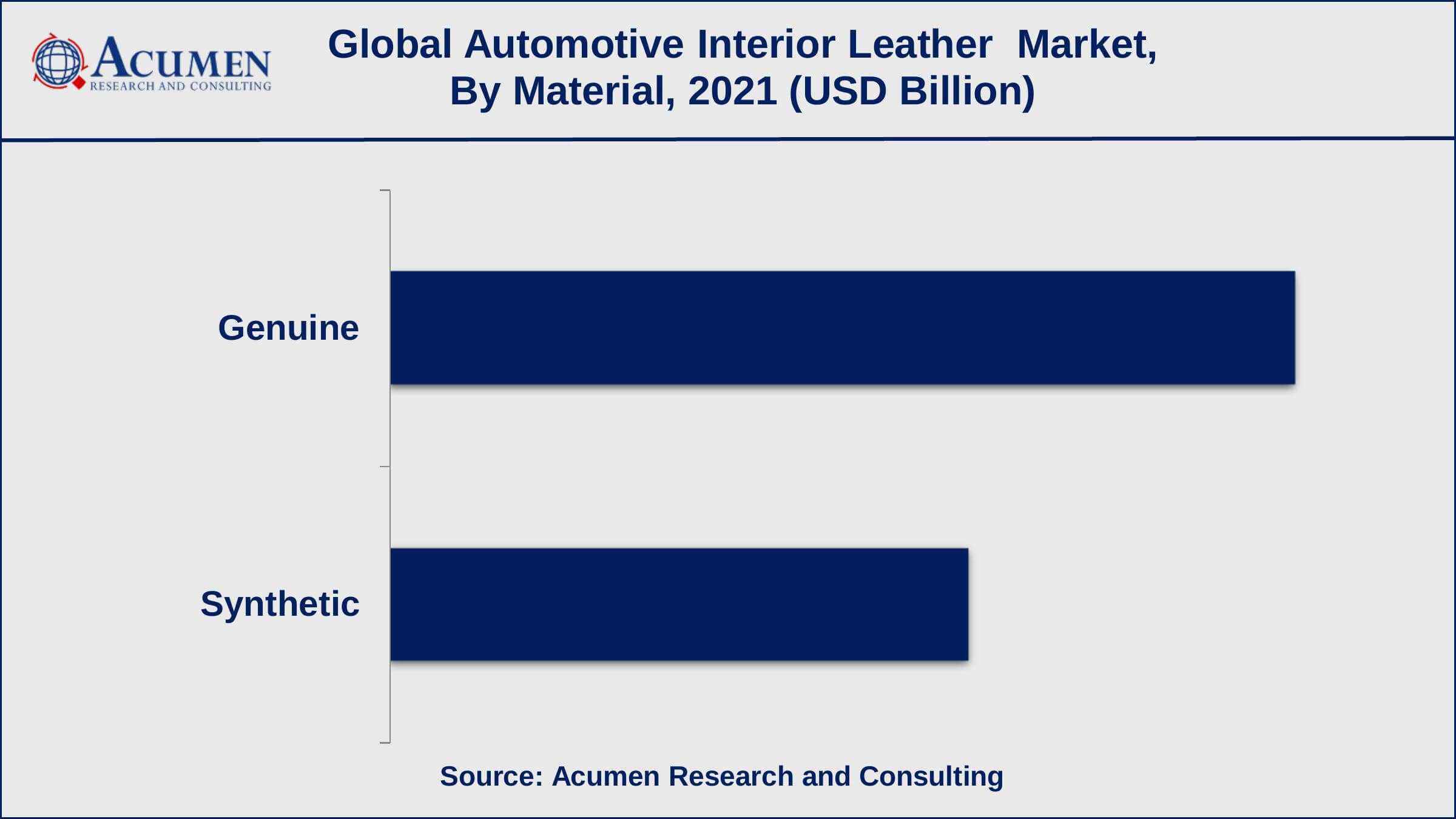 According to our analysis, global car sales grew to over 66 million in 2021 from 63 million units in 2020