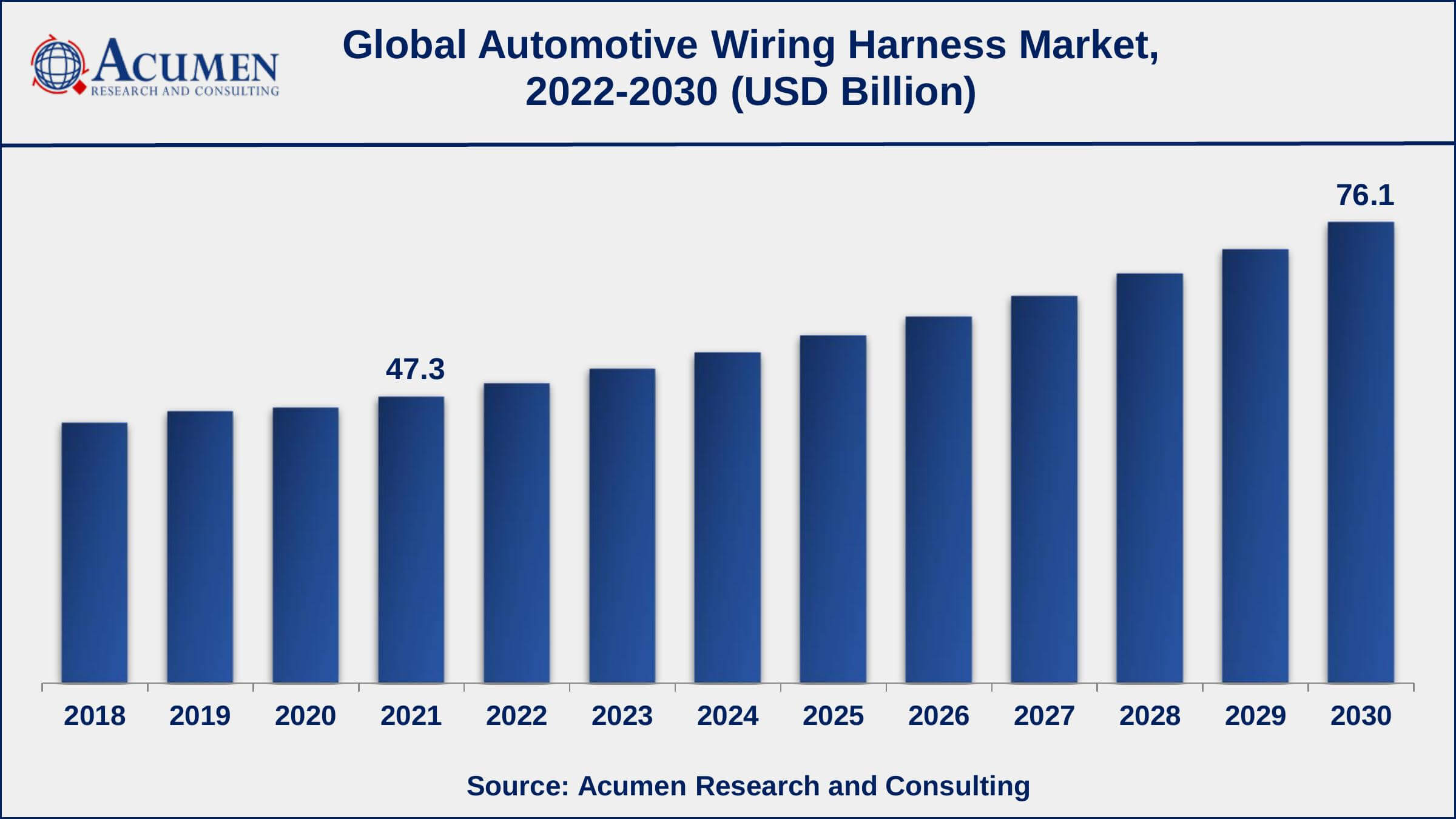 Global Automotive Wiring Harness Market: Size, Share, and Trends Analysis