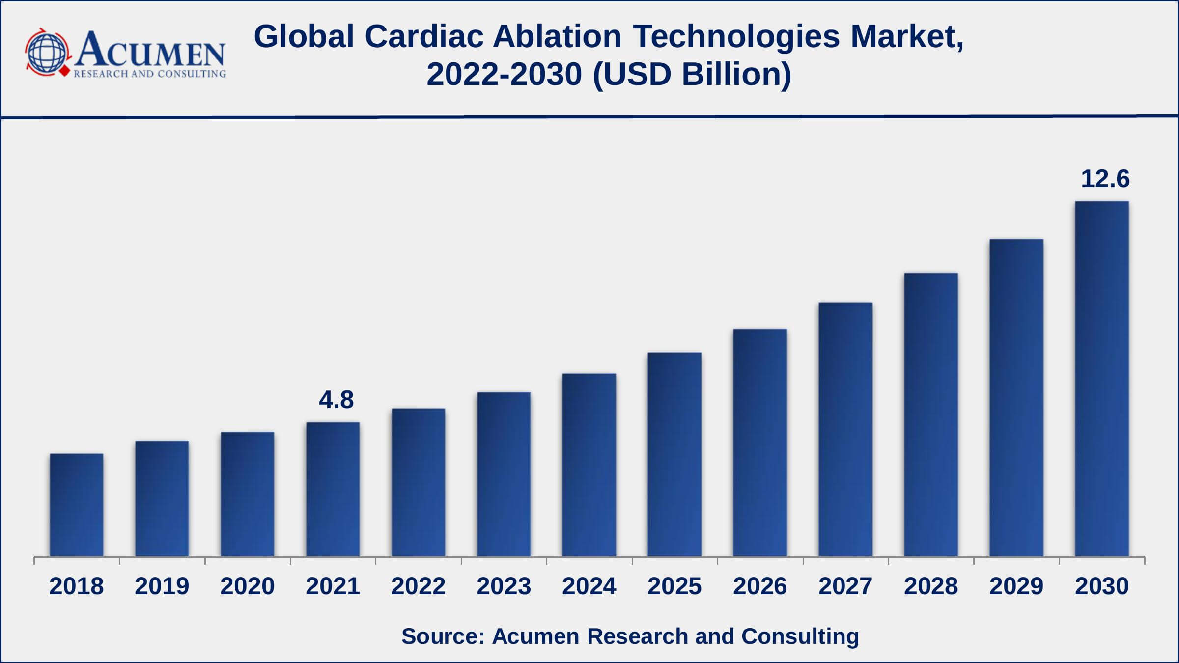 According to the World Health Organization, over 17.9 million people die from cardiovascular diseases (CVDs) every year