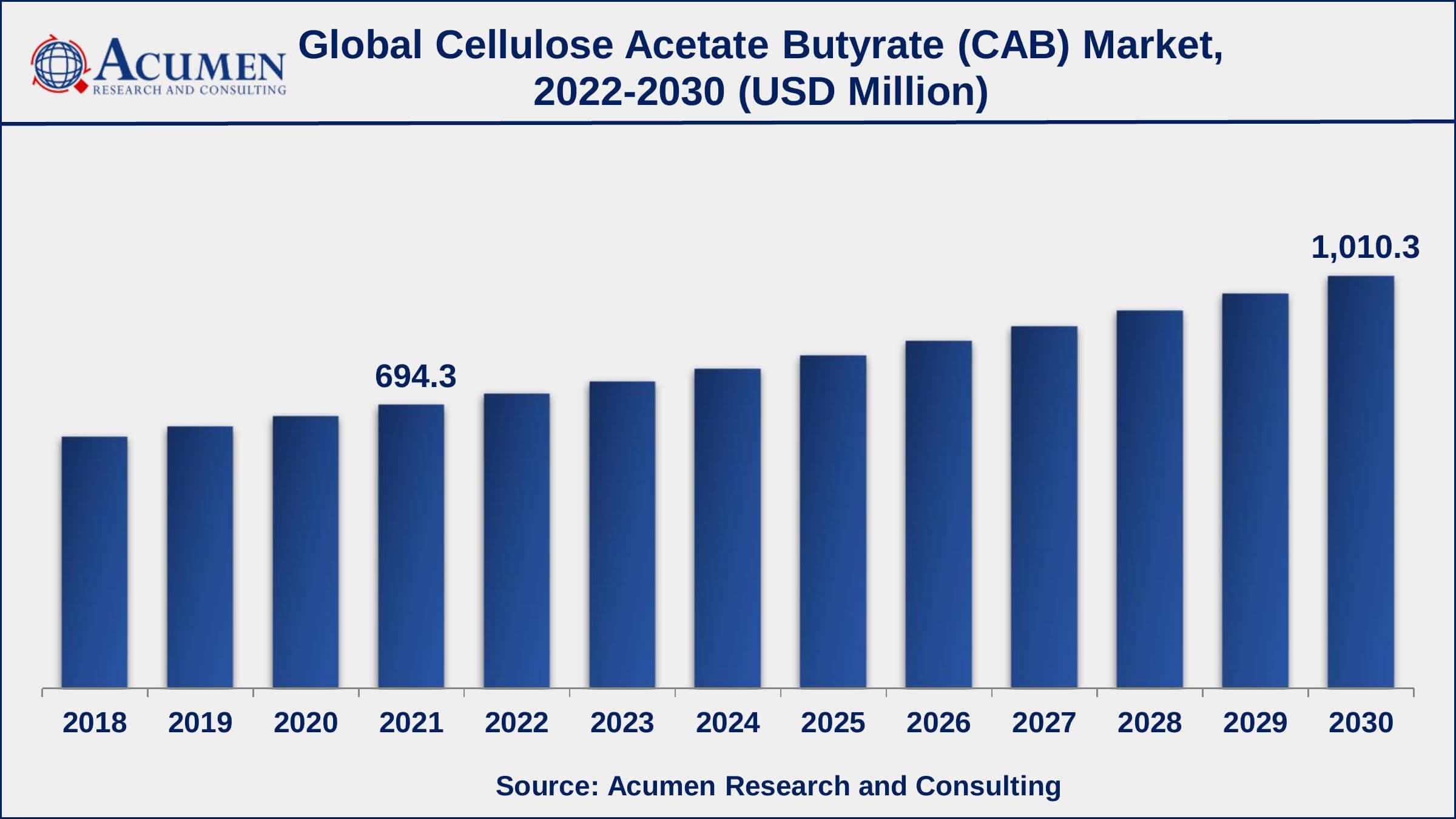 What Is Cellulose Acetate Butyrate?