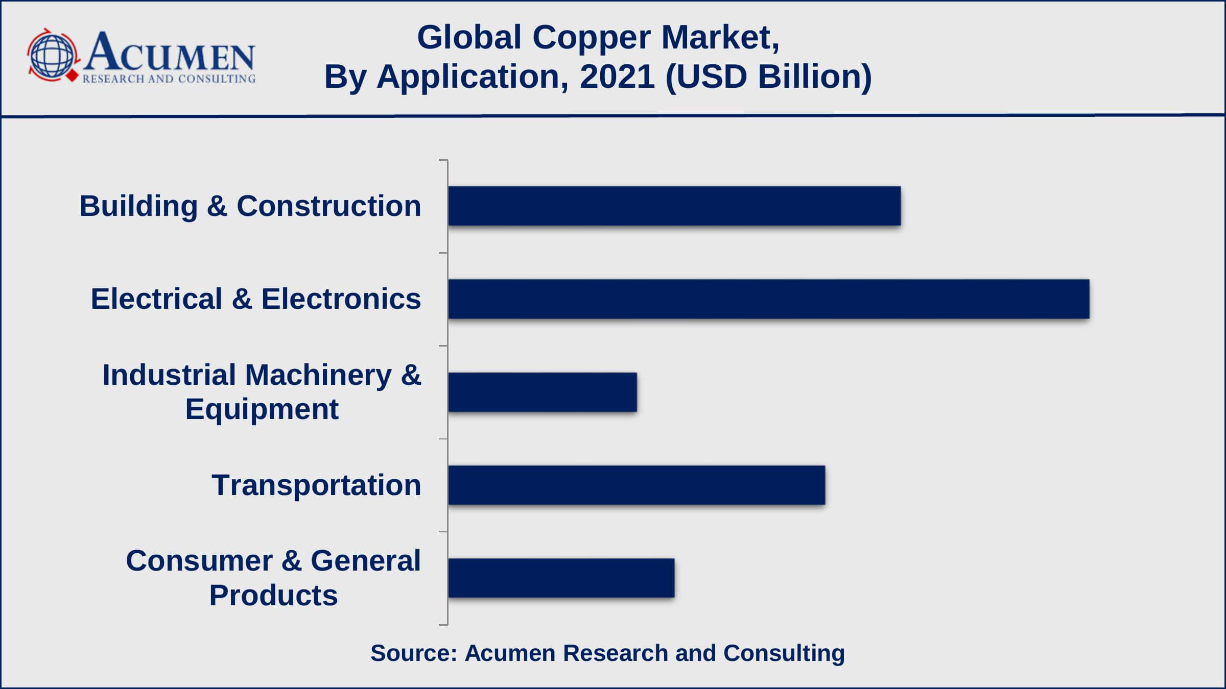 Copper Market Analysis