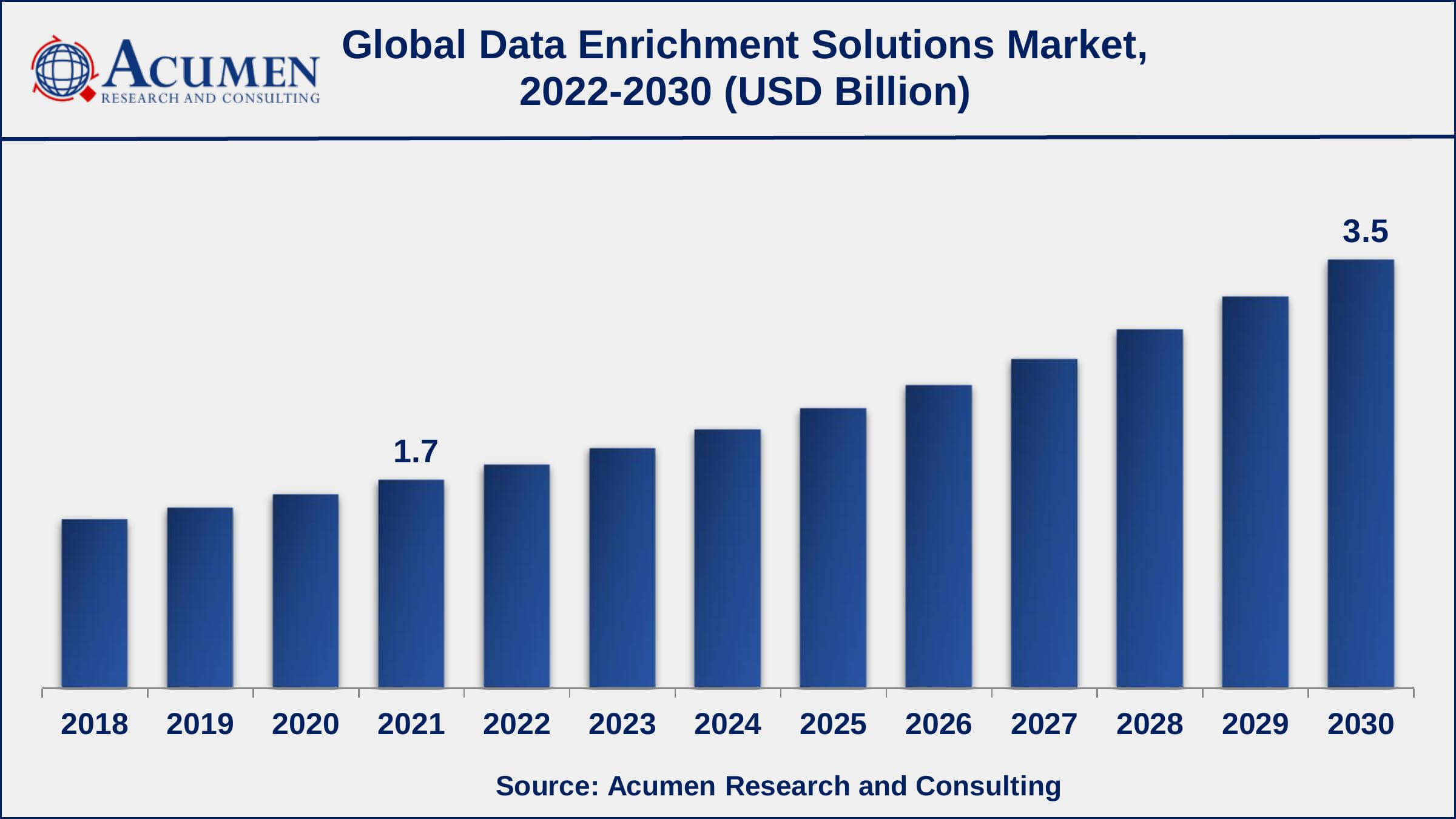 According to current estimates, the world contains more than 44 zettabytes of data