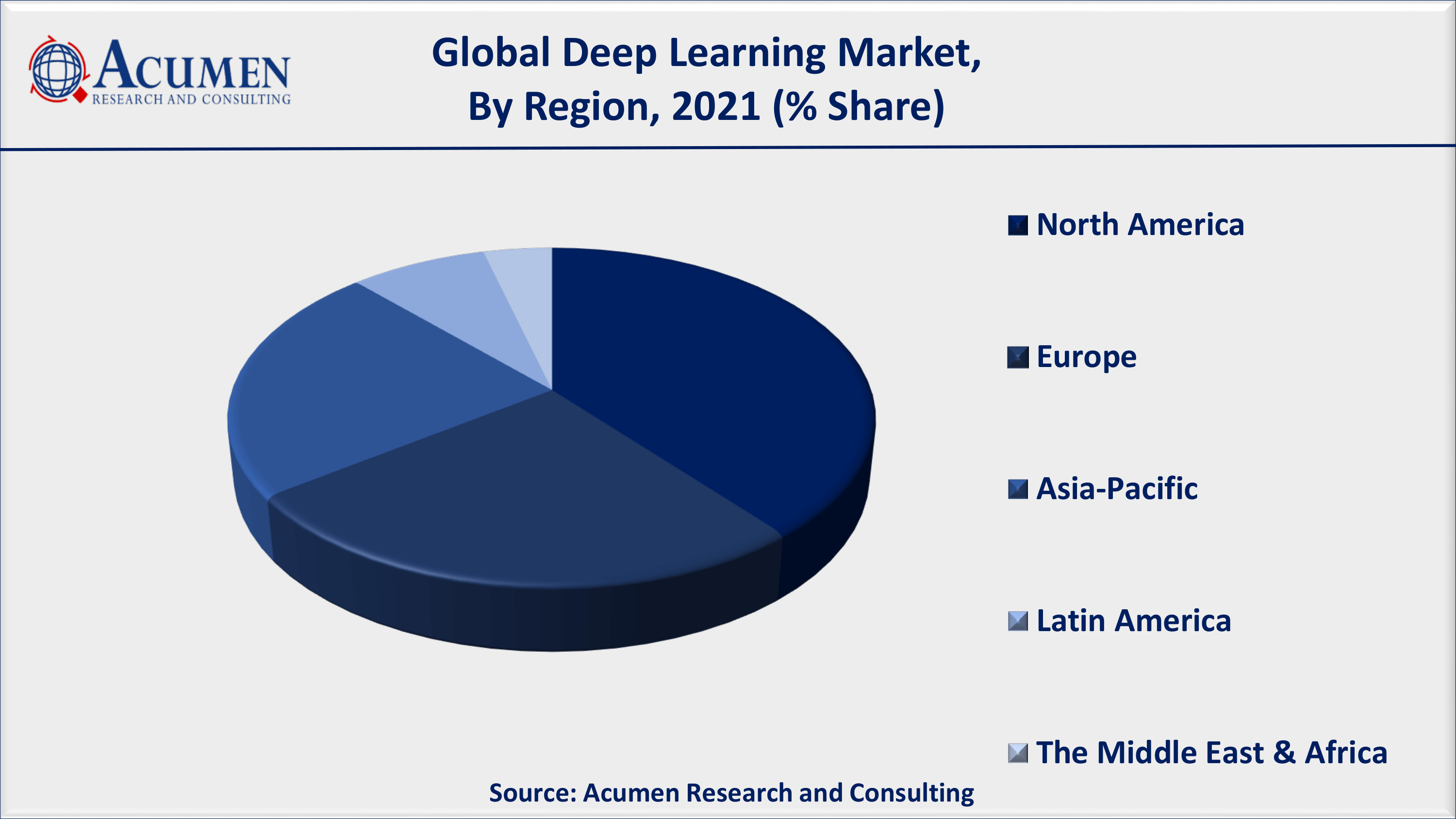 According to recent findings, global data creation is projected to grow to more than 180 zettabytes by 2025