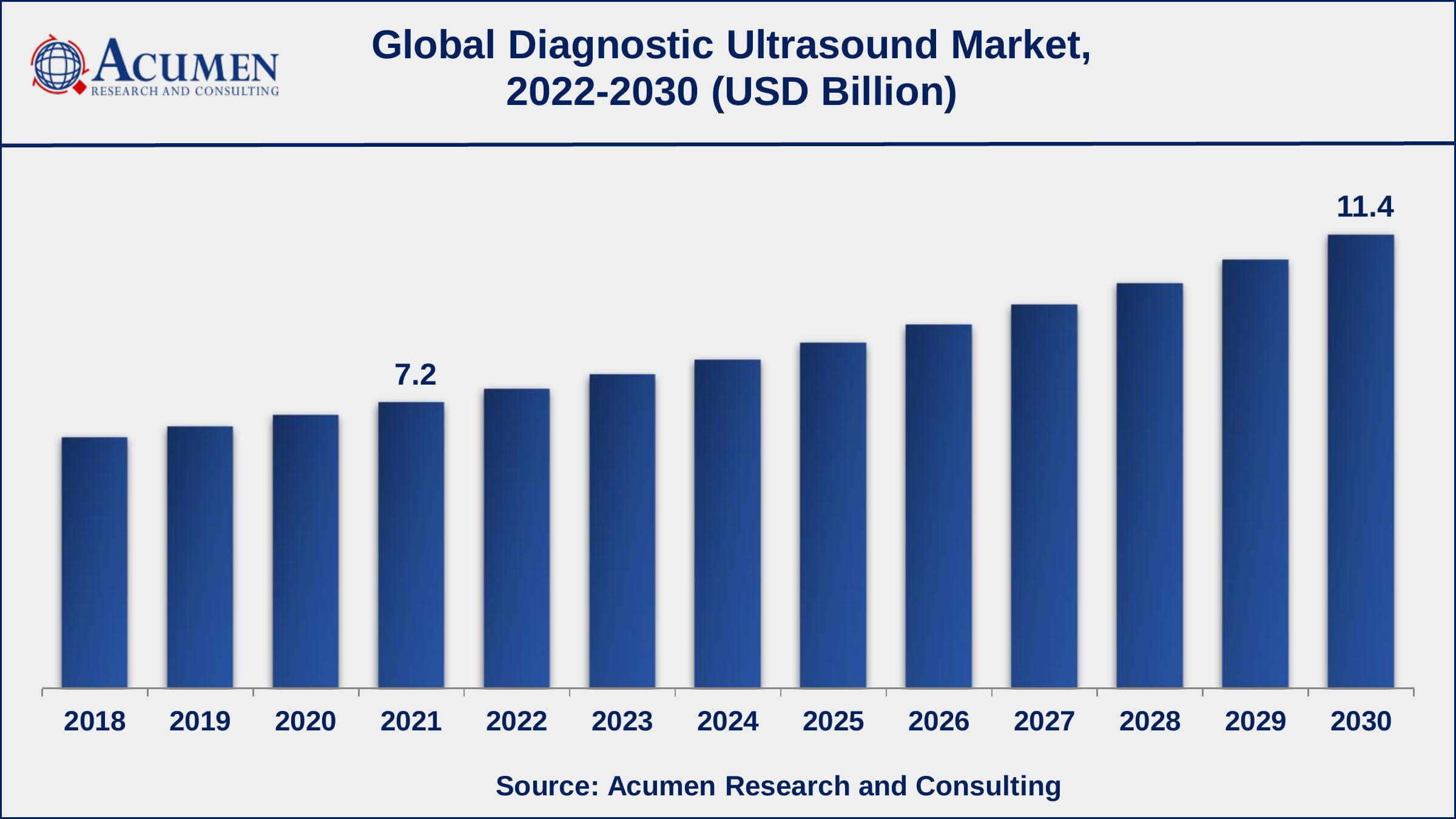 As per the WHO data, more than 17.9 million people die each year because of cardiovascular diseases (CVDs)