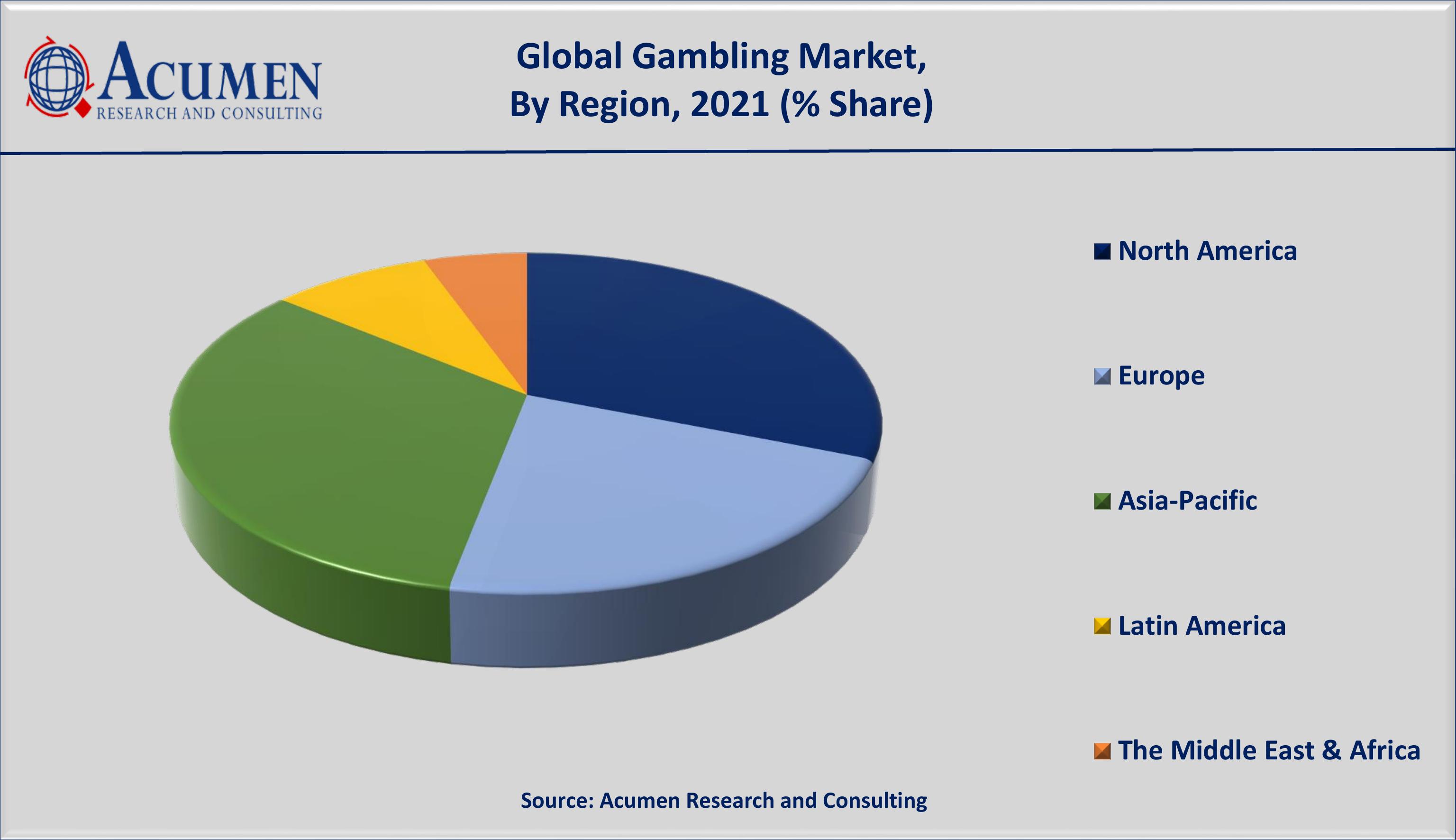 Online Gambling Market Size & Trends Analysis Report, 2030