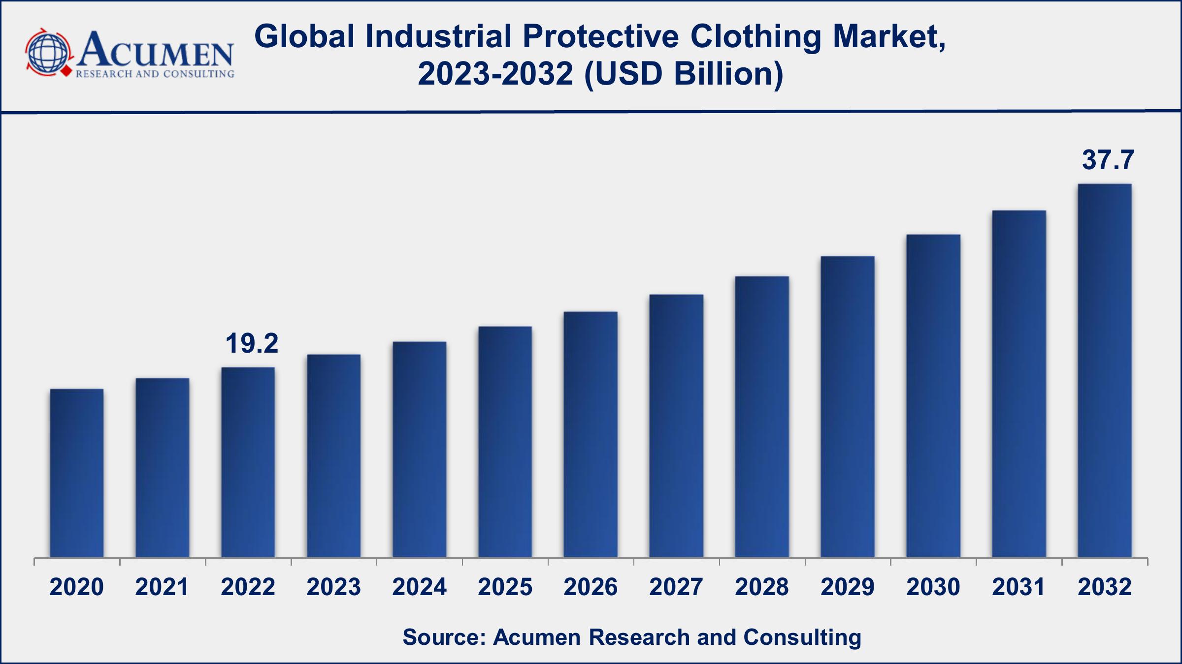 UPF Sun Protective Clothing Market Size, Unveiling the Potential Scope for  2023-2030