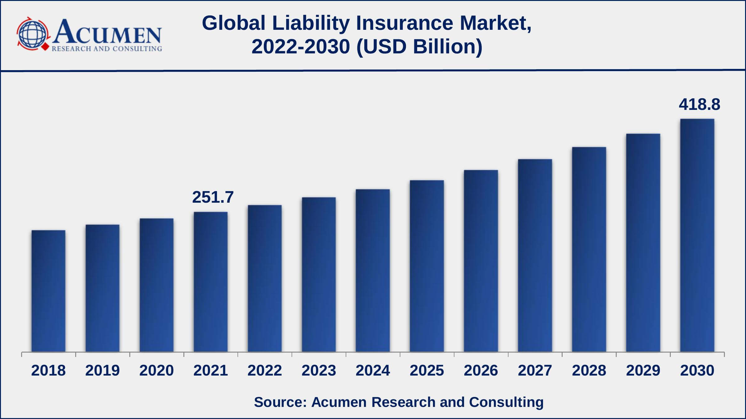 Liability Insurance Market Size and Share Forecast 2030