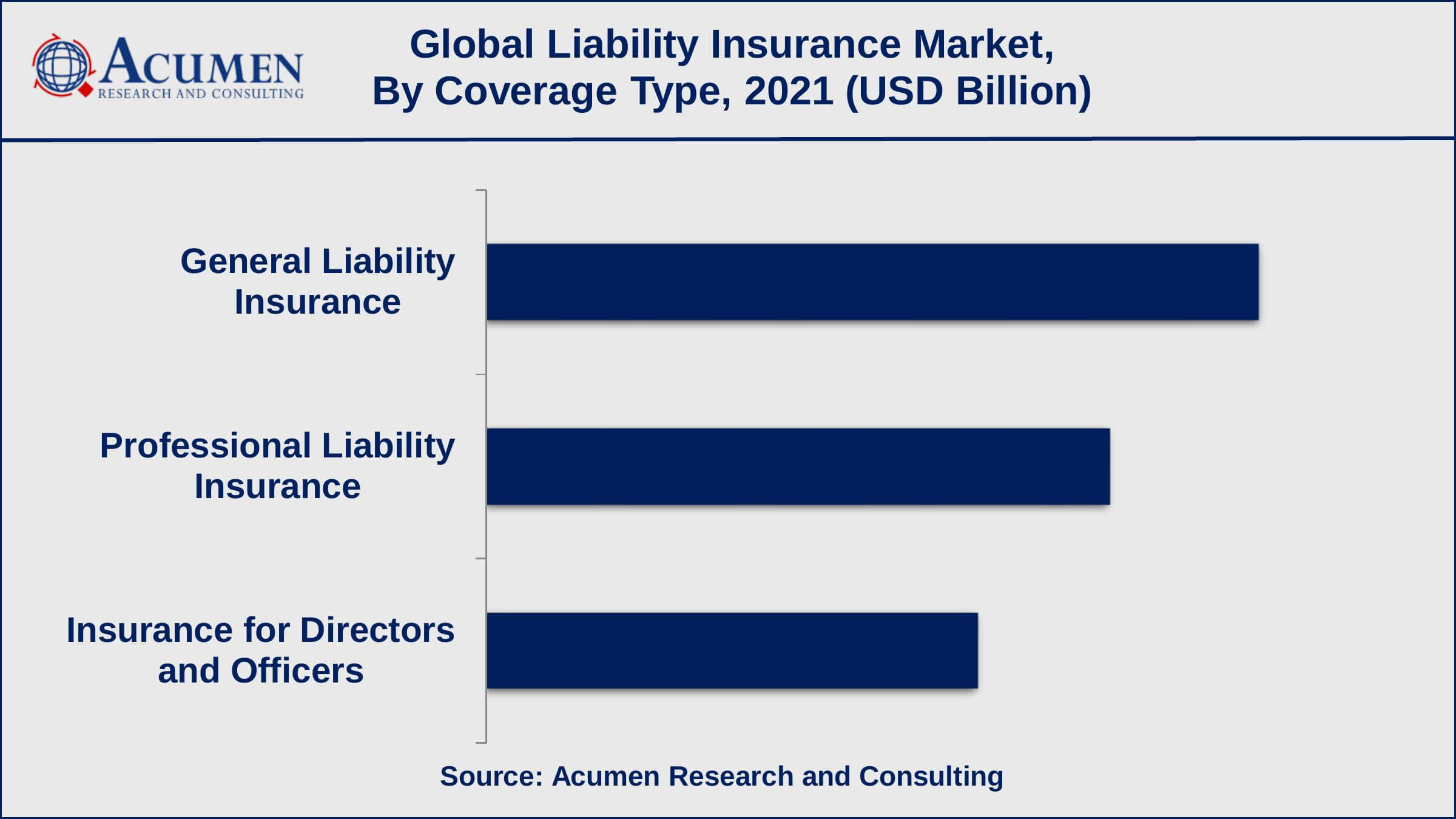 Liability Insurance Market Size And Share Forecast 2030 