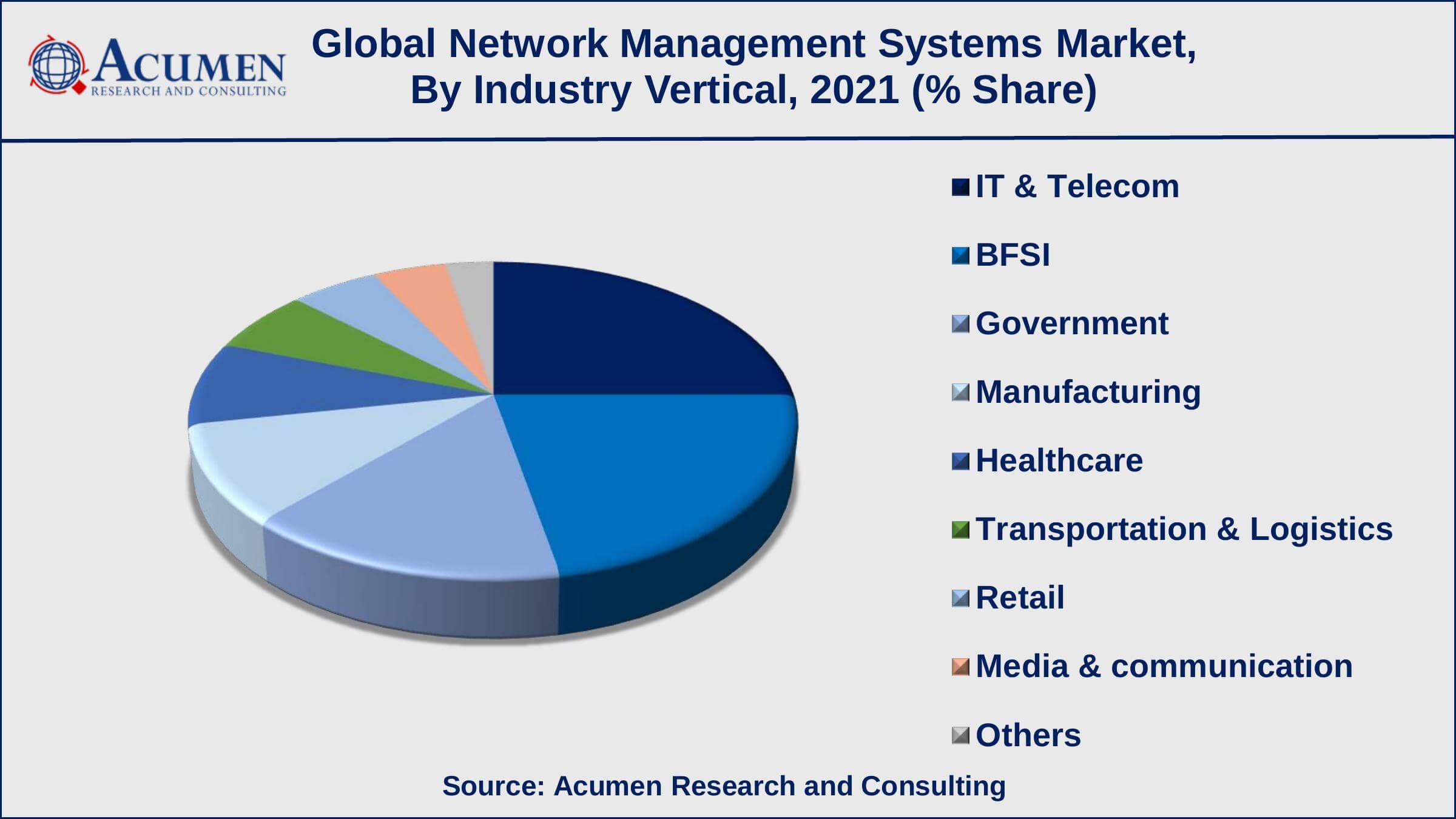 NMMN New Media Markets & Networks IT-Services GmbH - eco