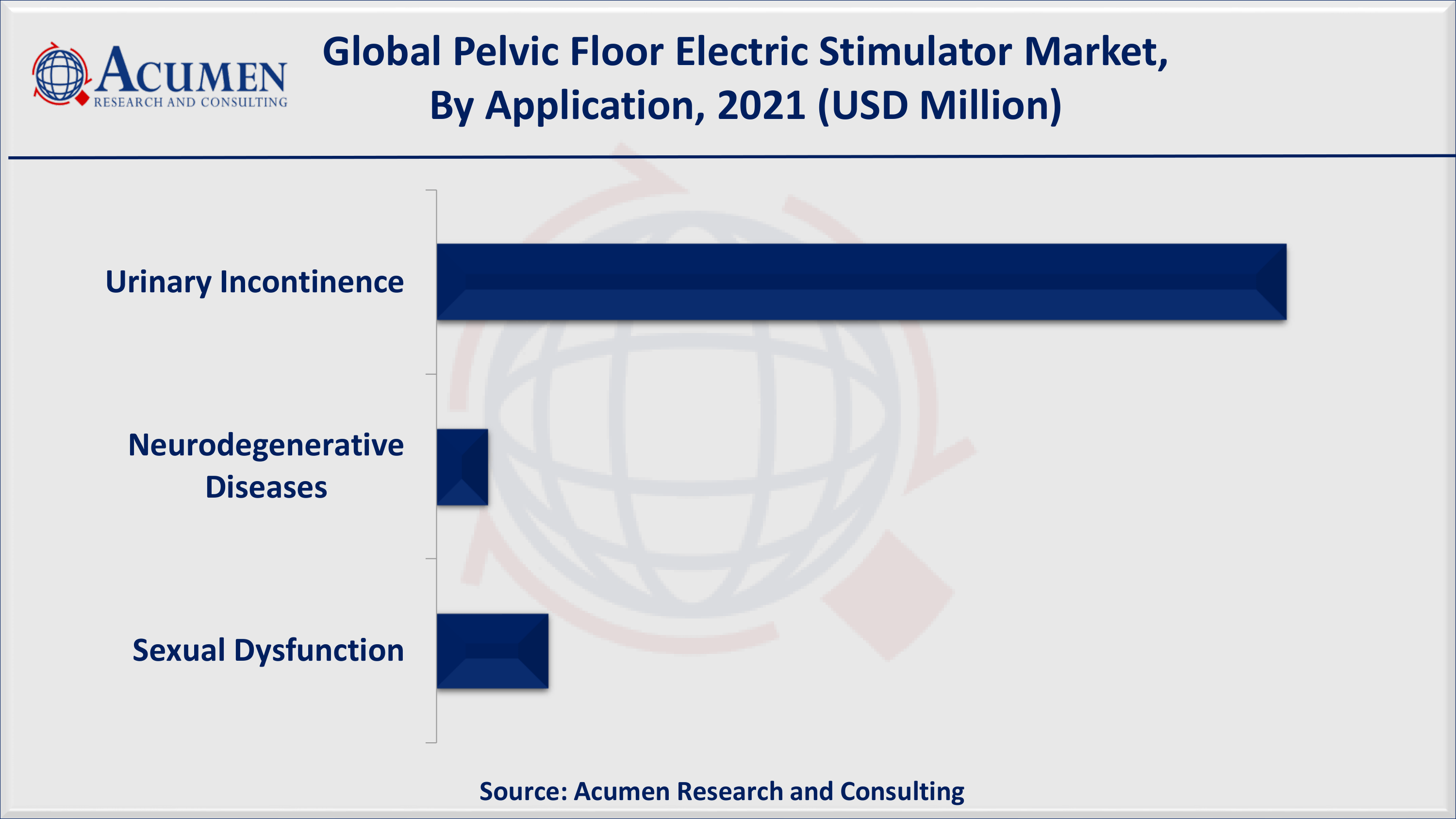 Electrical Stimulation For The Pelvic Floor - Incontinence & Prolapse